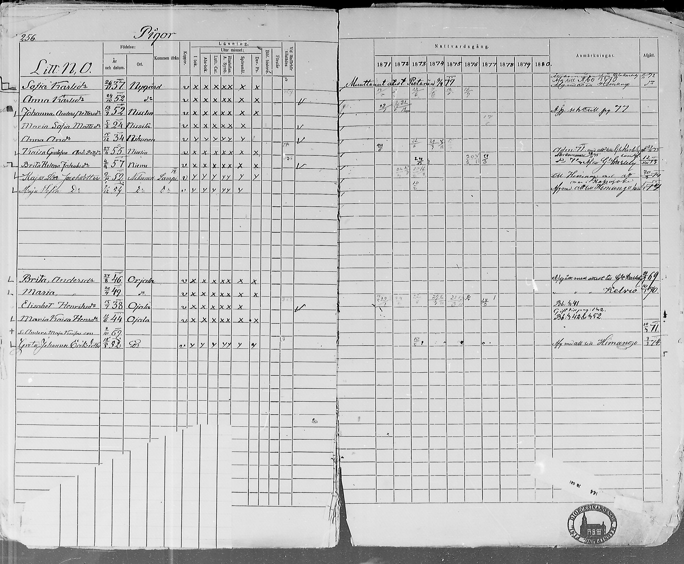 [ ../kirjat/Kirkonkirjat/lohtaja/rippikirja_1871-1876_mko148-156/kuvat/249.jpg ]