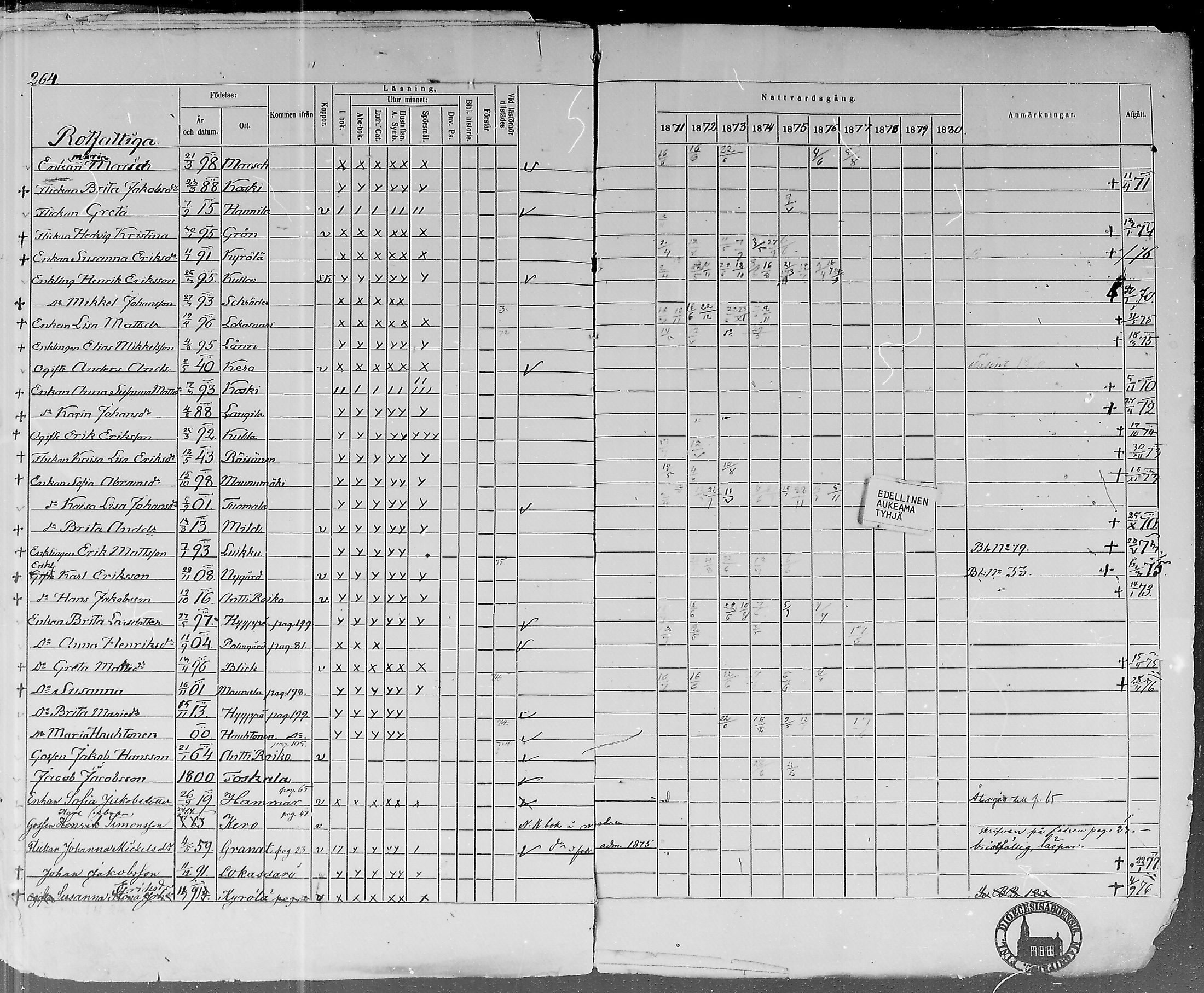 [ ../kirjat/Kirkonkirjat/lohtaja/rippikirja_1871-1876_mko148-156/kuvat/256.jpg ]