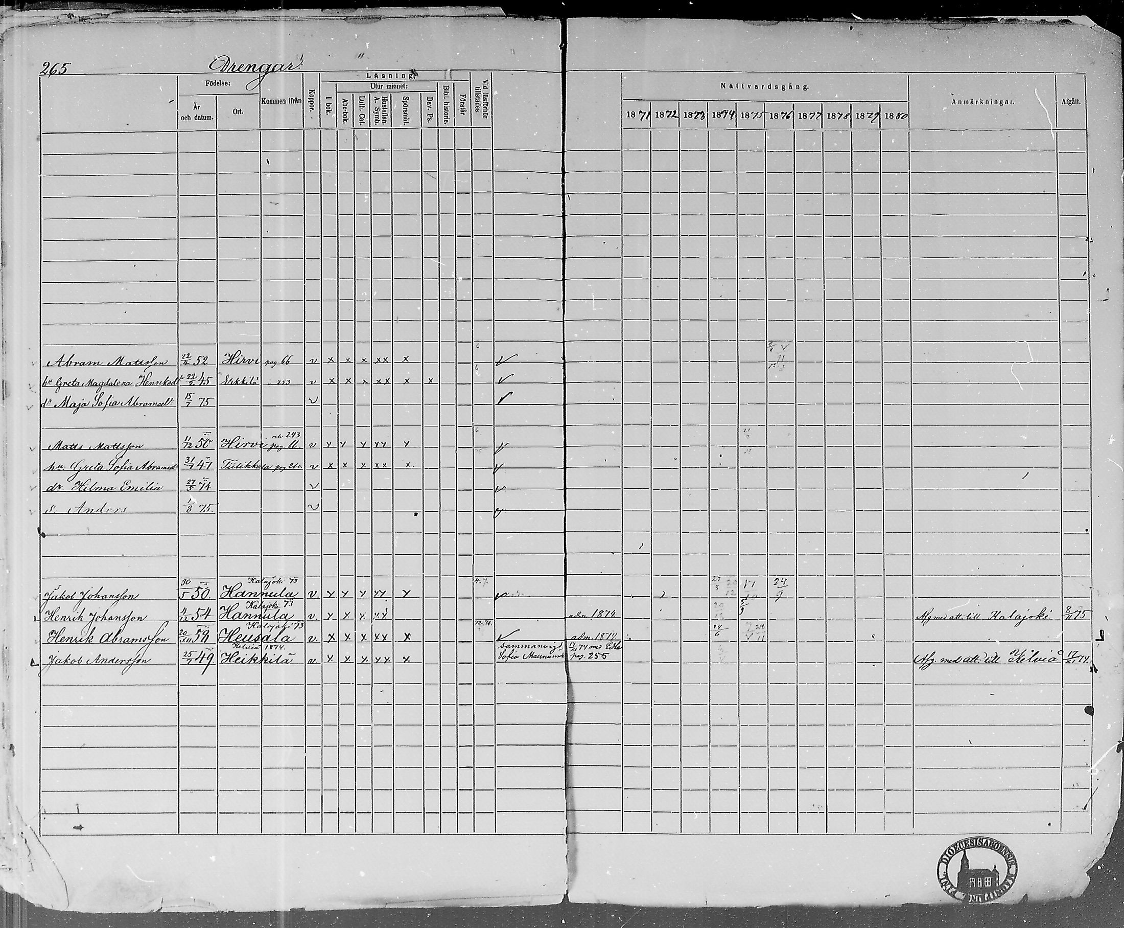 [ ../kirjat/Kirkonkirjat/lohtaja/rippikirja_1871-1876_mko148-156/kuvat/257.jpg ]