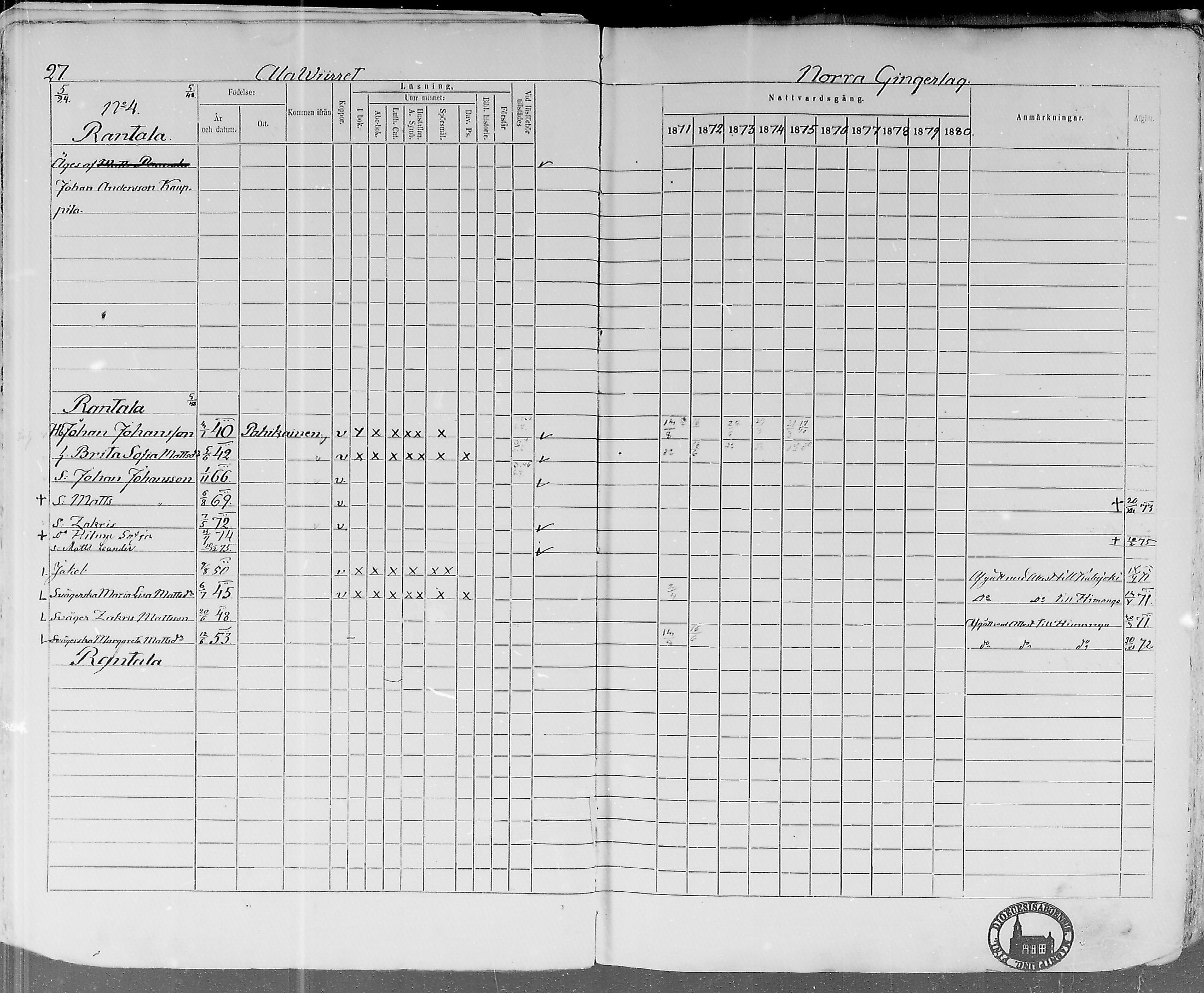 [ ../kirjat/Kirkonkirjat/lohtaja/rippikirja_1871-1876_mko148-156/kuvat/28.jpg ]