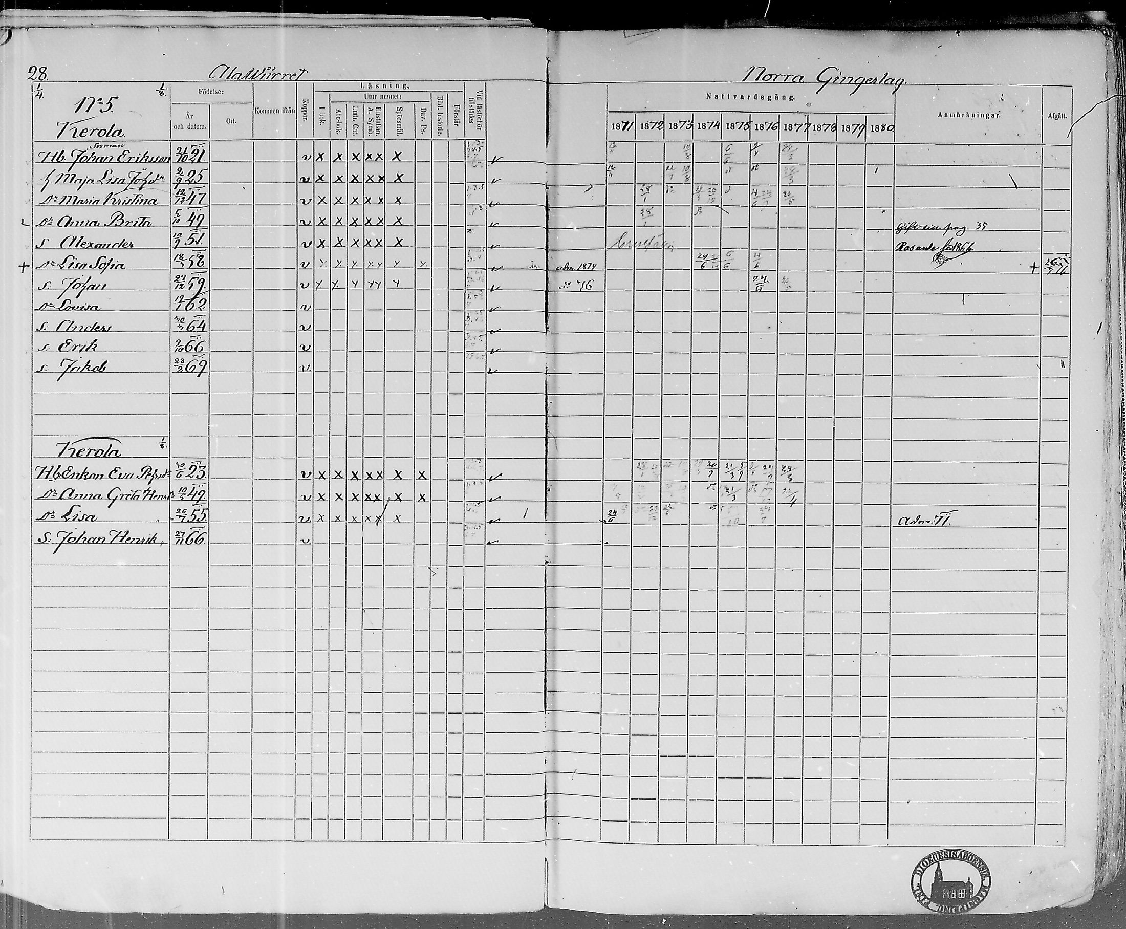 [ ../kirjat/Kirkonkirjat/lohtaja/rippikirja_1871-1876_mko148-156/kuvat/29.jpg ]