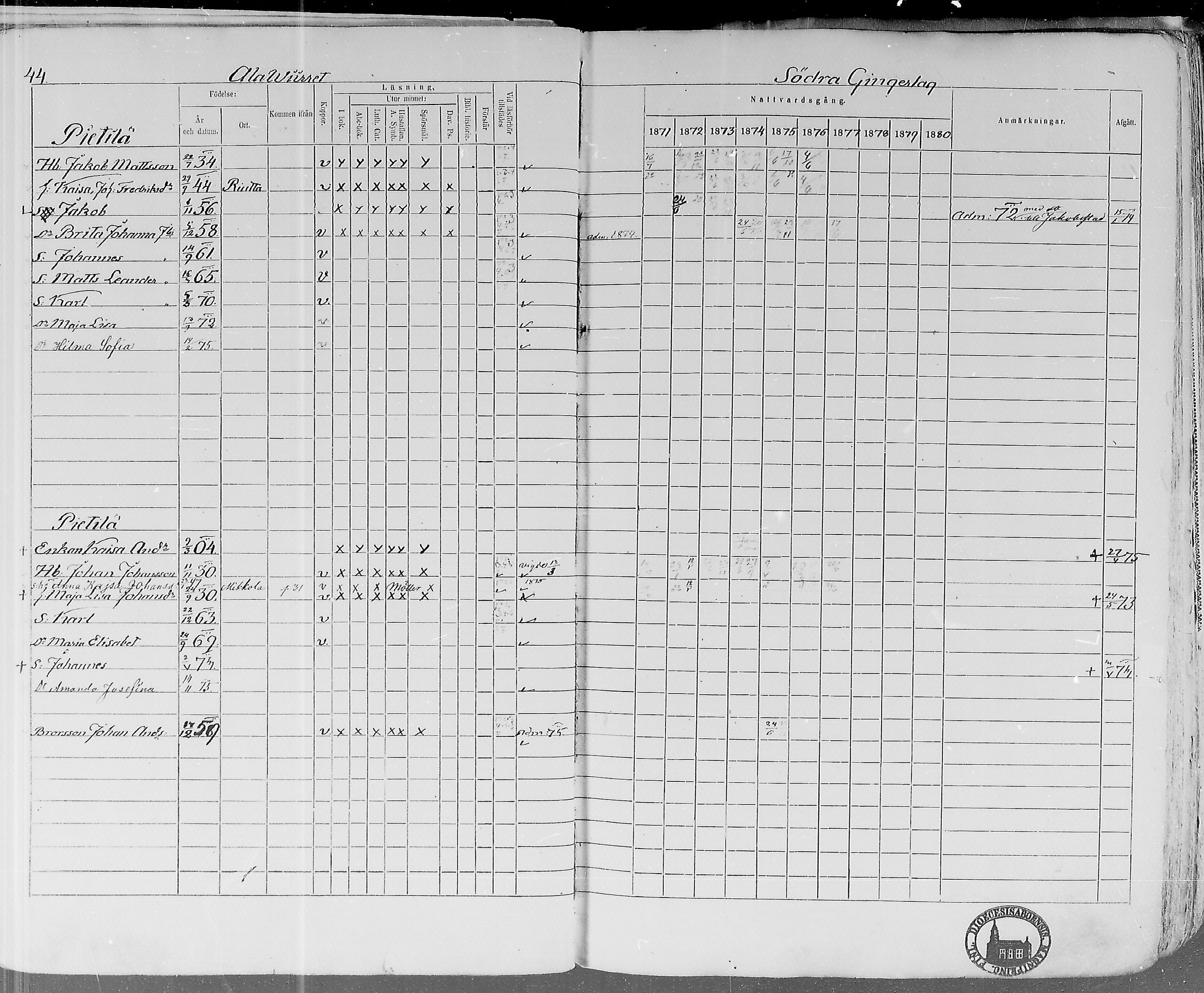 [ ../kirjat/Kirkonkirjat/lohtaja/rippikirja_1871-1876_mko148-156/kuvat/45.jpg ]