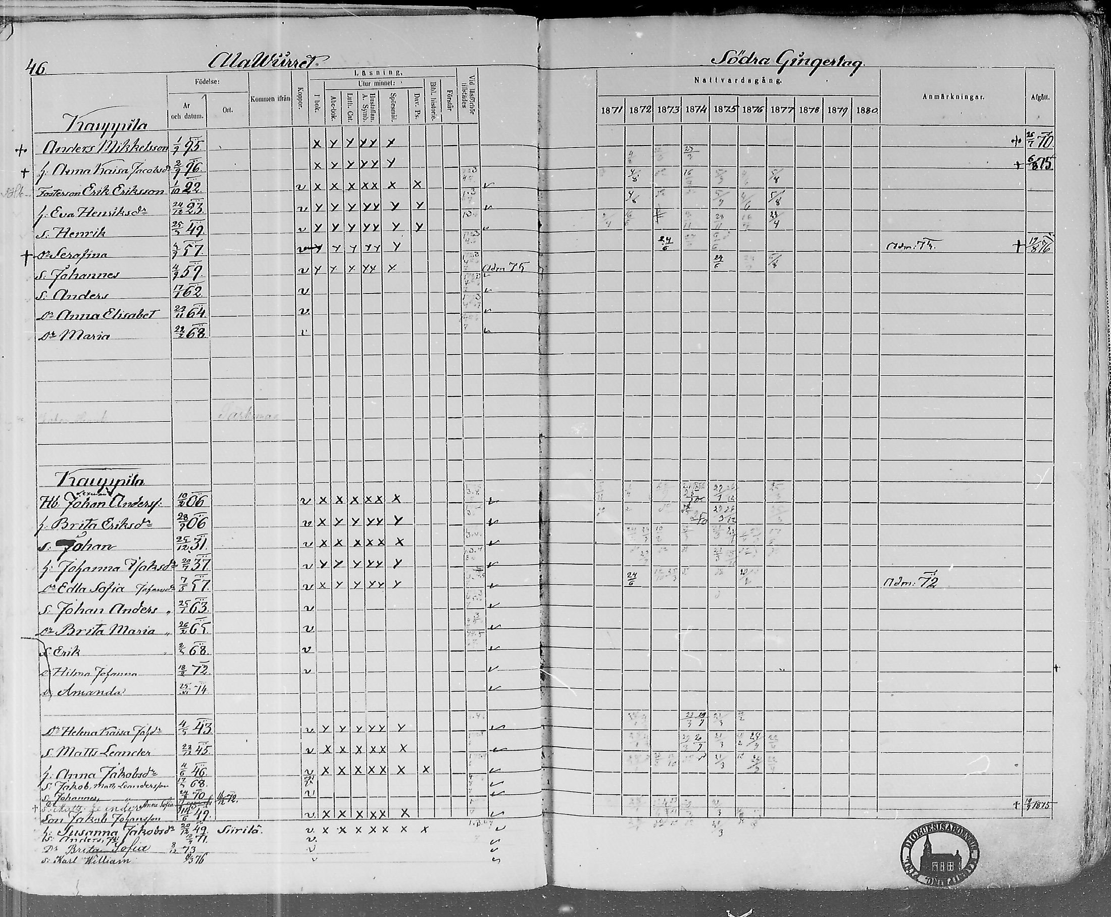 [ ../kirjat/Kirkonkirjat/lohtaja/rippikirja_1871-1876_mko148-156/kuvat/47.jpg ]