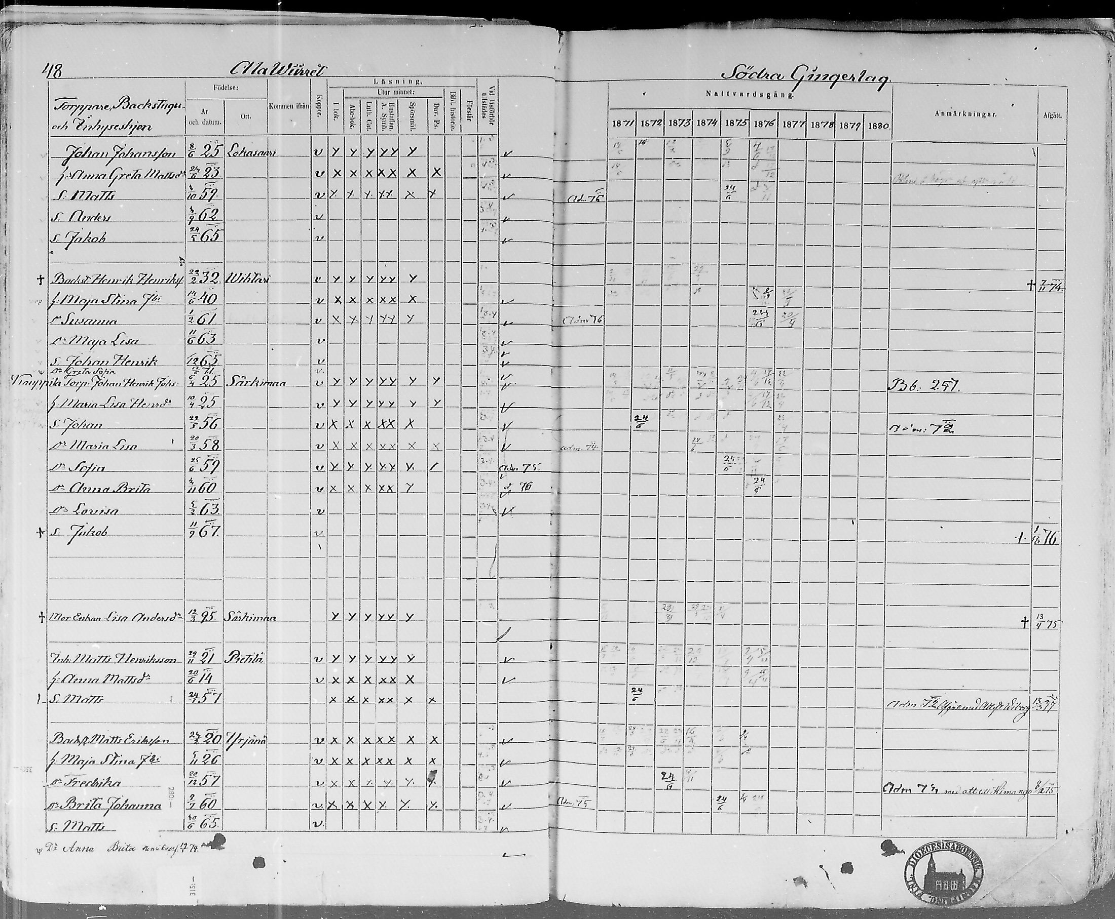 [ ../kirjat/Kirkonkirjat/lohtaja/rippikirja_1871-1876_mko148-156/kuvat/49.jpg ]
