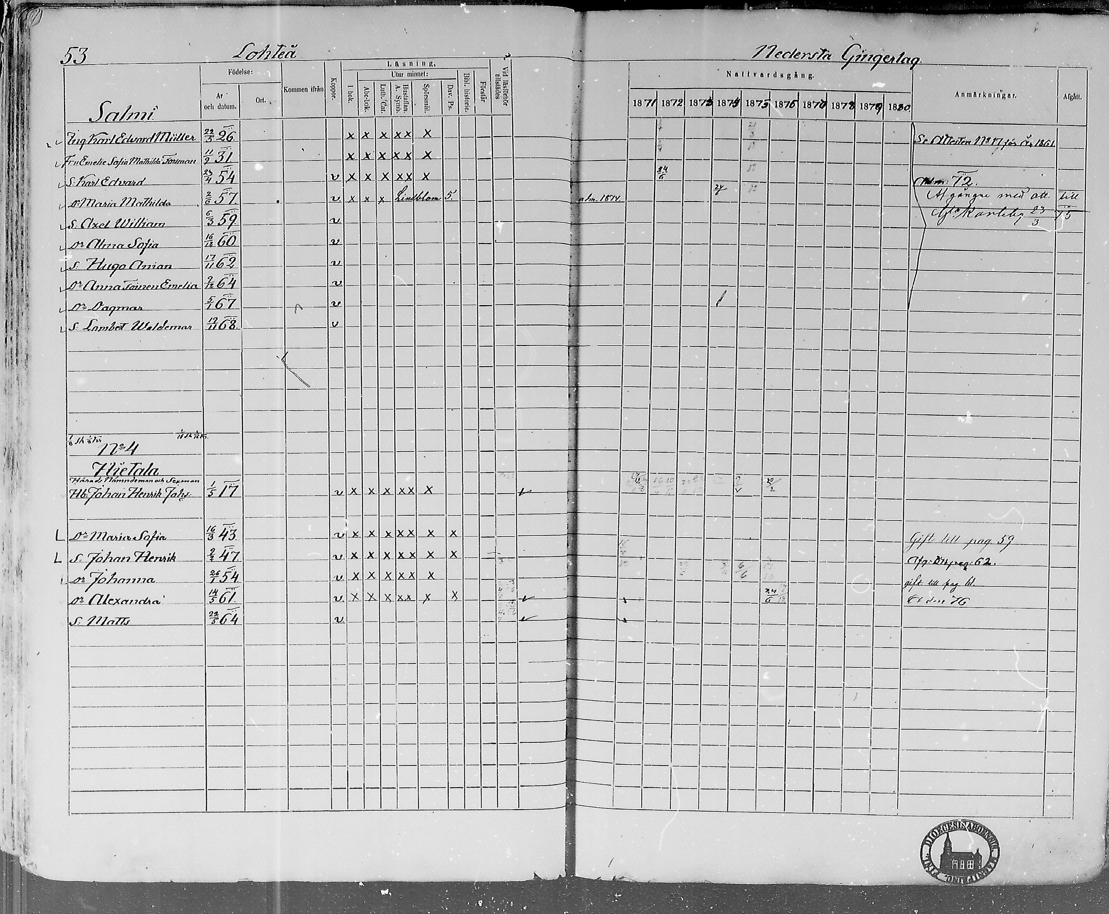 [ ../kirjat/Kirkonkirjat/lohtaja/rippikirja_1871-1876_mko148-156/kuvat/54.jpg ]