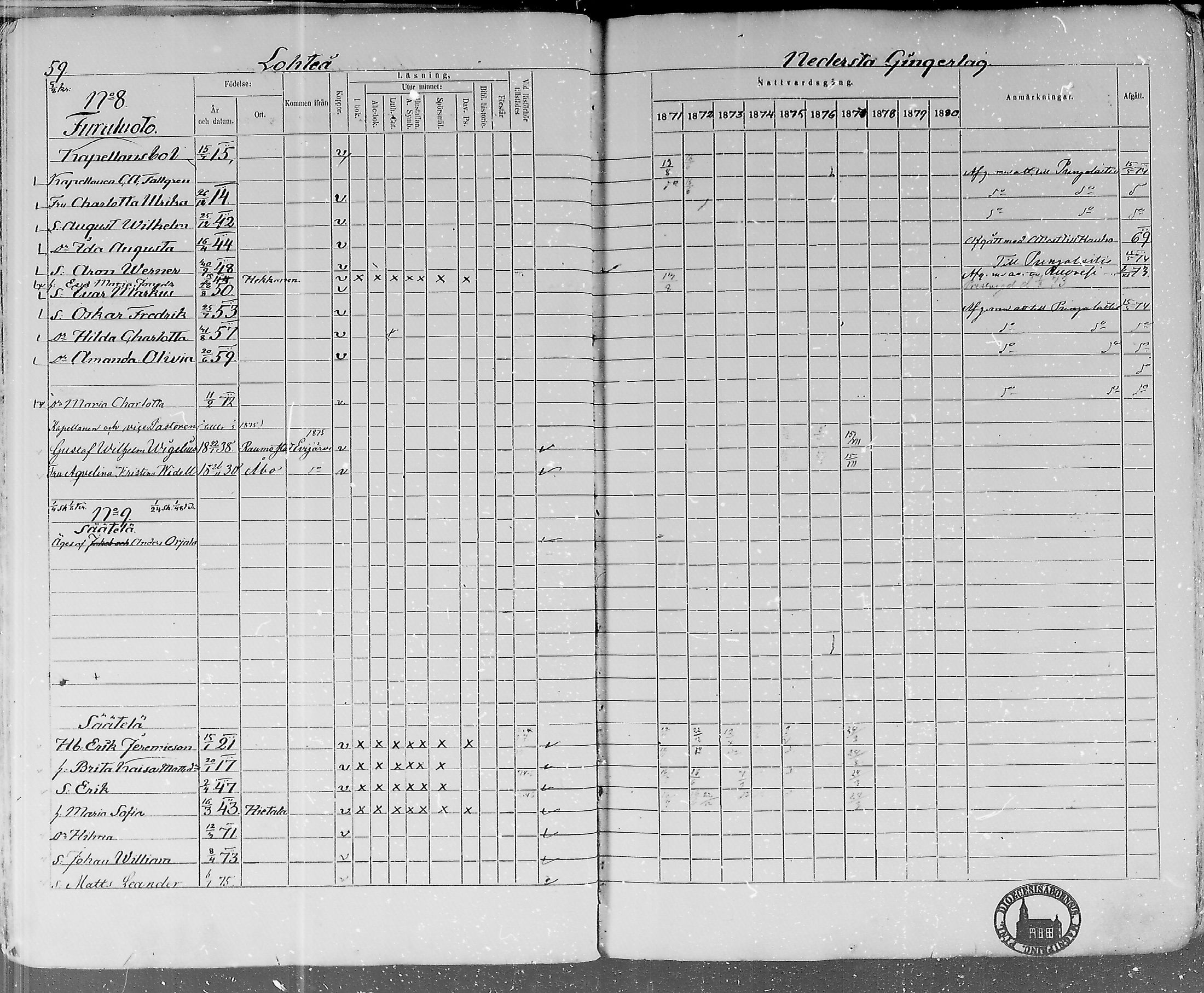 [ ../kirjat/Kirkonkirjat/lohtaja/rippikirja_1871-1876_mko148-156/kuvat/60.jpg ]