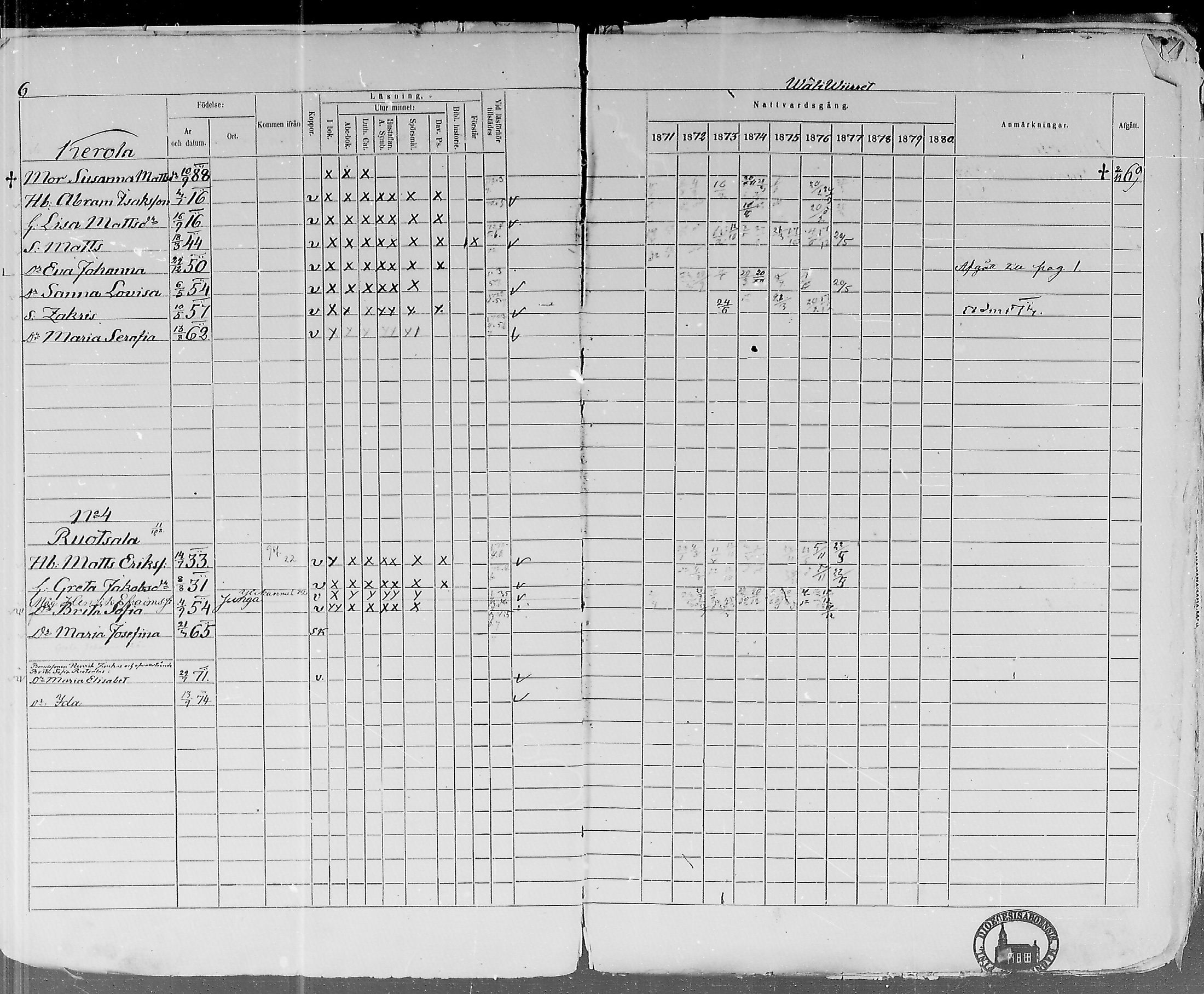 [ ../kirjat/Kirkonkirjat/lohtaja/rippikirja_1871-1876_mko148-156/kuvat/7.jpg ]