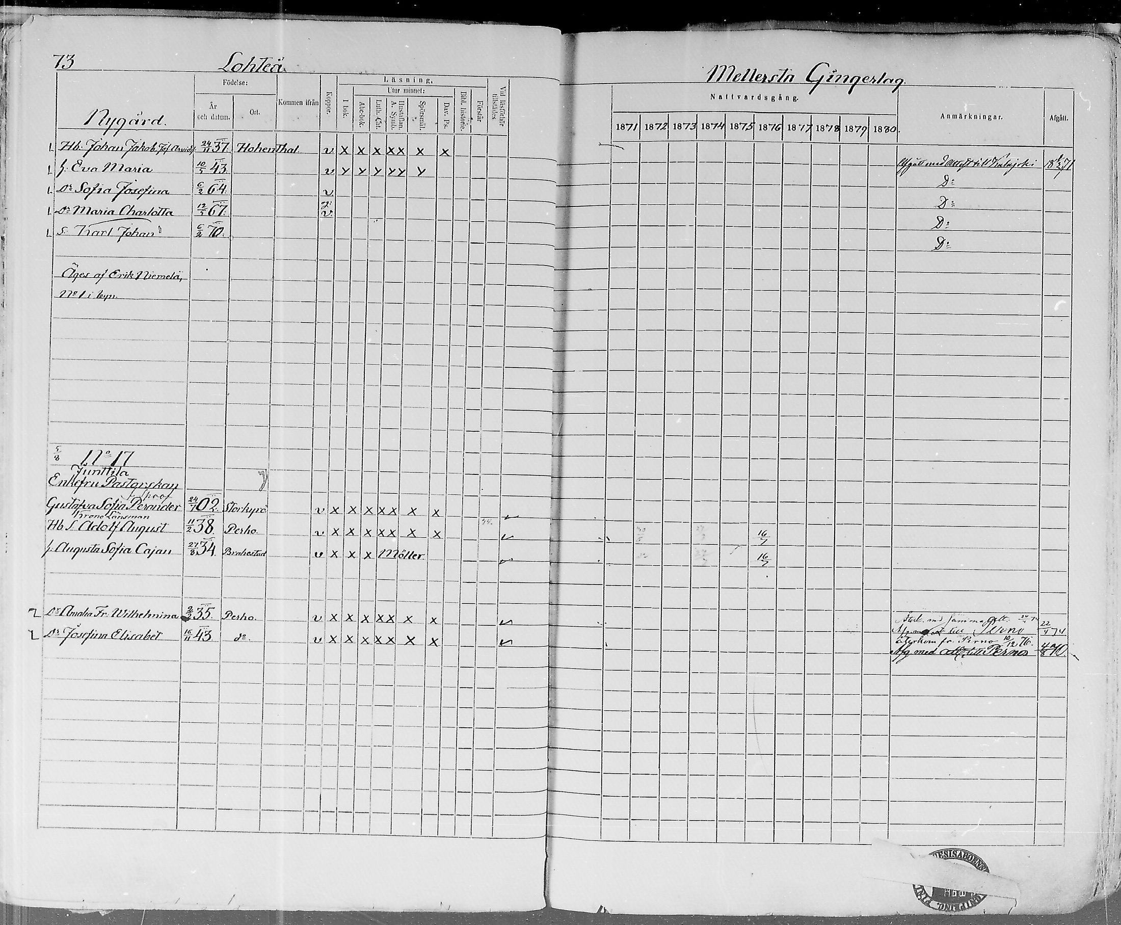[ ../kirjat/Kirkonkirjat/lohtaja/rippikirja_1871-1876_mko148-156/kuvat/74.jpg ]