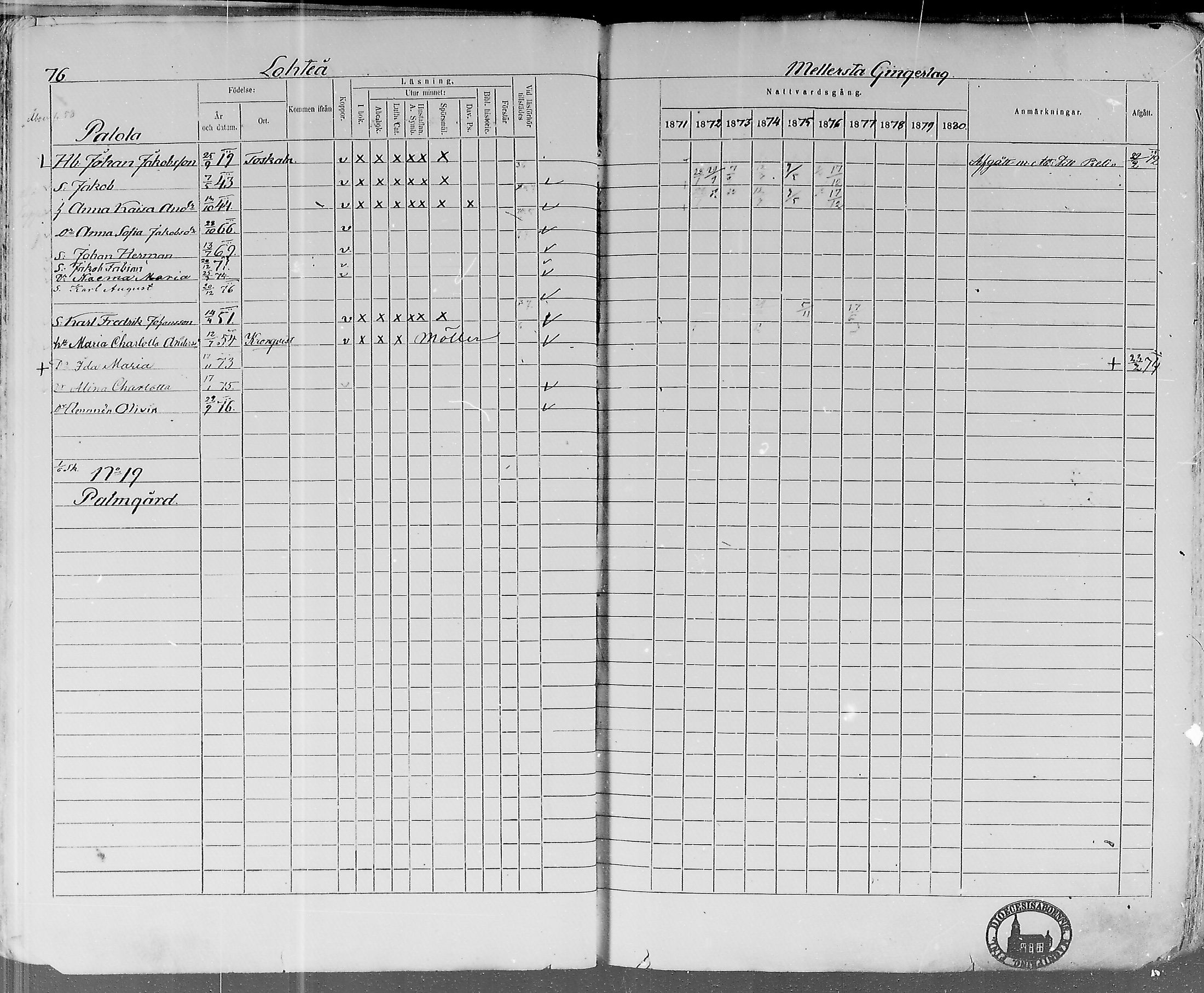 [ ../kirjat/Kirkonkirjat/lohtaja/rippikirja_1871-1876_mko148-156/kuvat/77.jpg ]