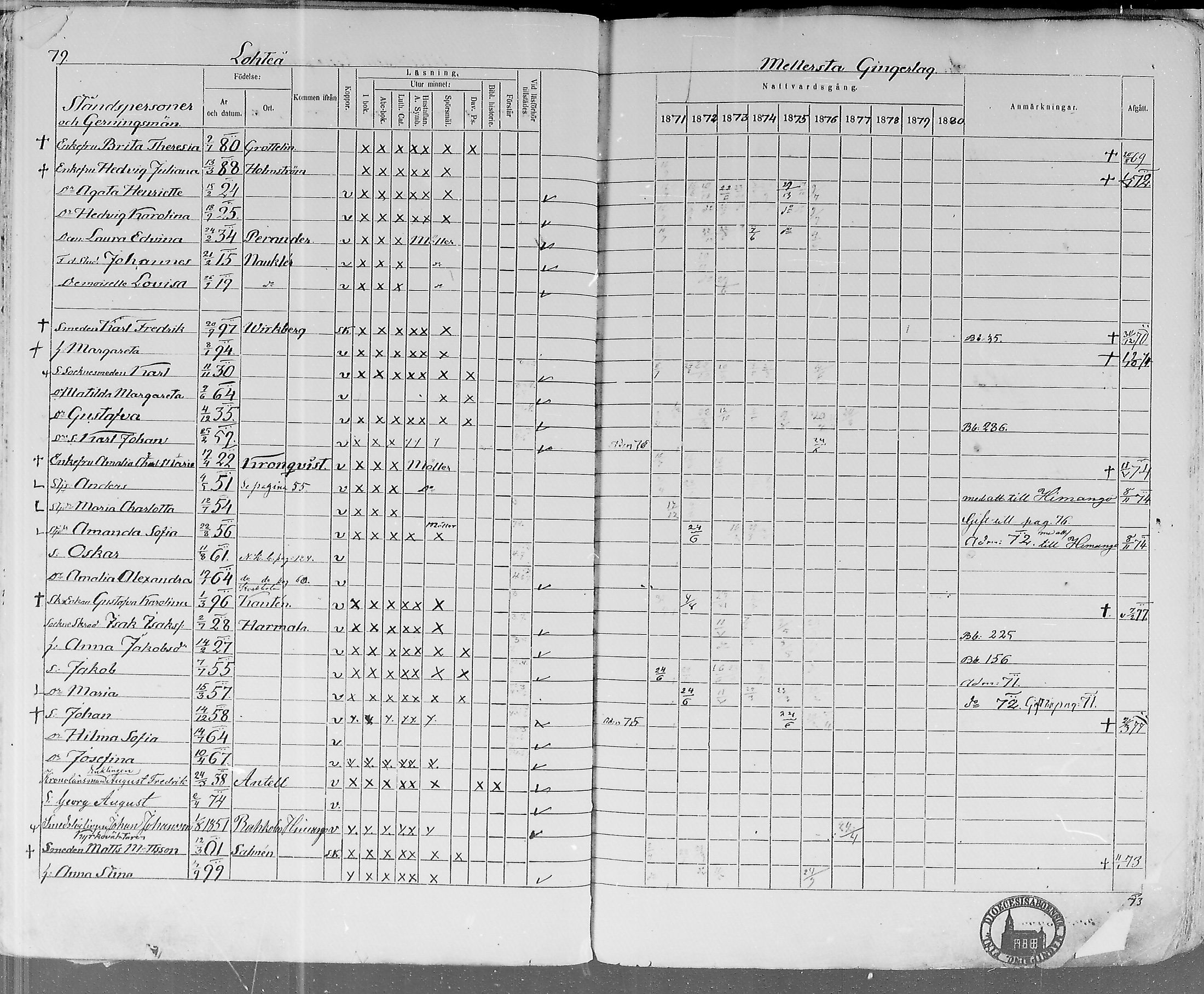 [ ../kirjat/Kirkonkirjat/lohtaja/rippikirja_1871-1876_mko148-156/kuvat/80.jpg ]