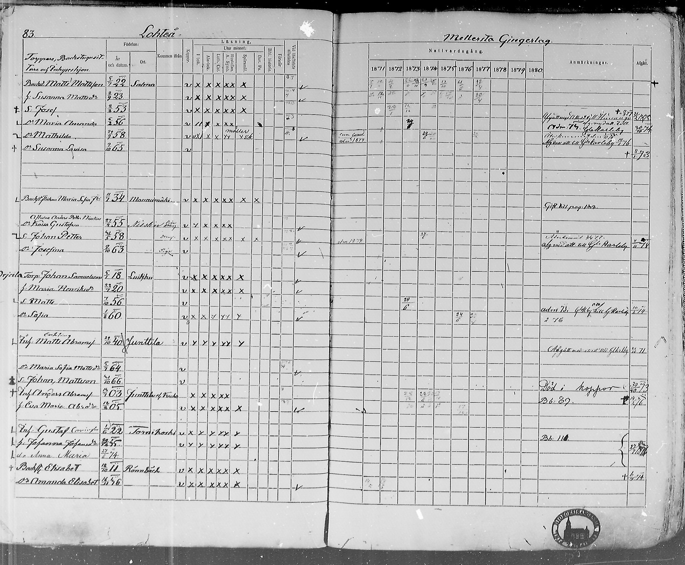 [ ../kirjat/Kirkonkirjat/lohtaja/rippikirja_1871-1876_mko148-156/kuvat/84.jpg ]