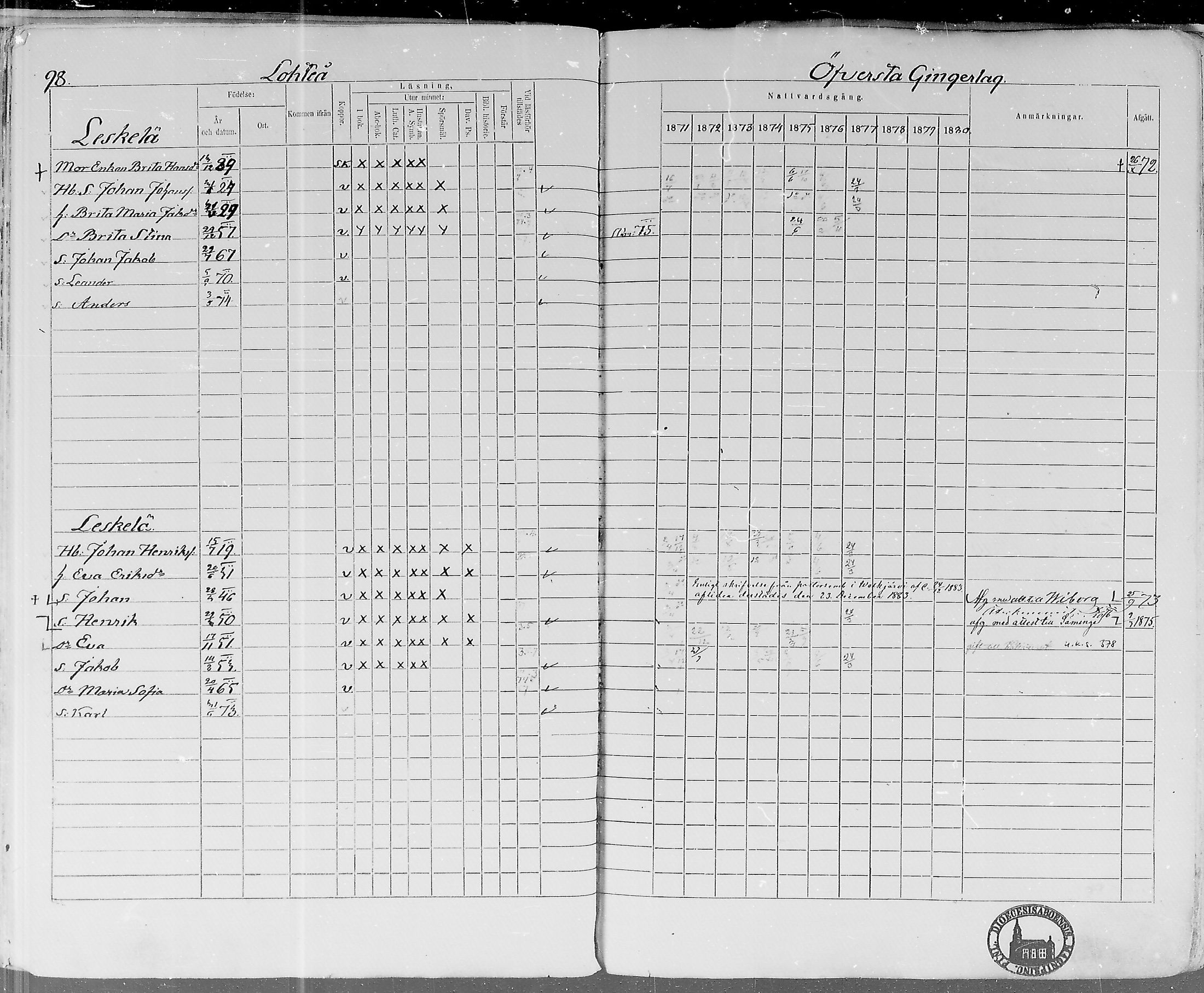 [ ../kirjat/Kirkonkirjat/lohtaja/rippikirja_1871-1876_mko148-156/kuvat/99.jpg ]