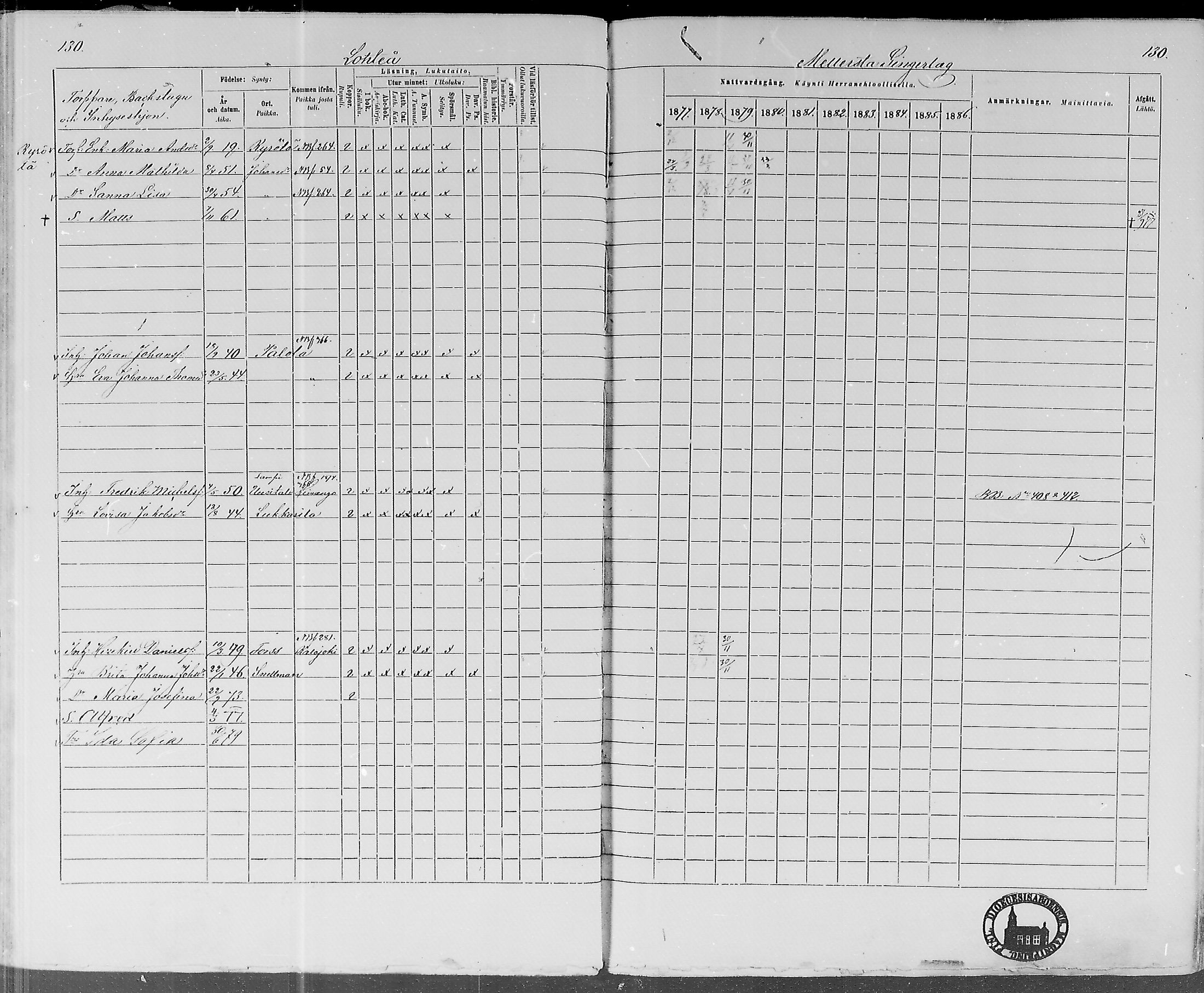 [ ../kirjat/Kirkonkirjat/lohtaja/rippikirja_1877-1879_mko157-169/kuvat/124.jpg ]