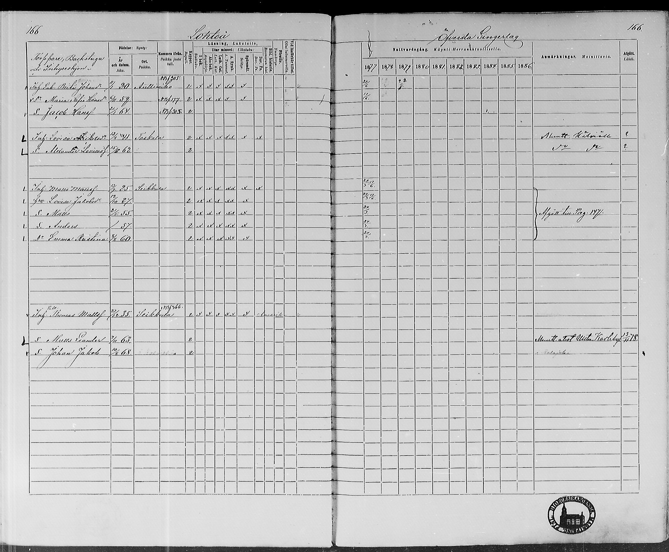 [ ../kirjat/Kirkonkirjat/lohtaja/rippikirja_1877-1879_mko157-169/kuvat/160.jpg ]