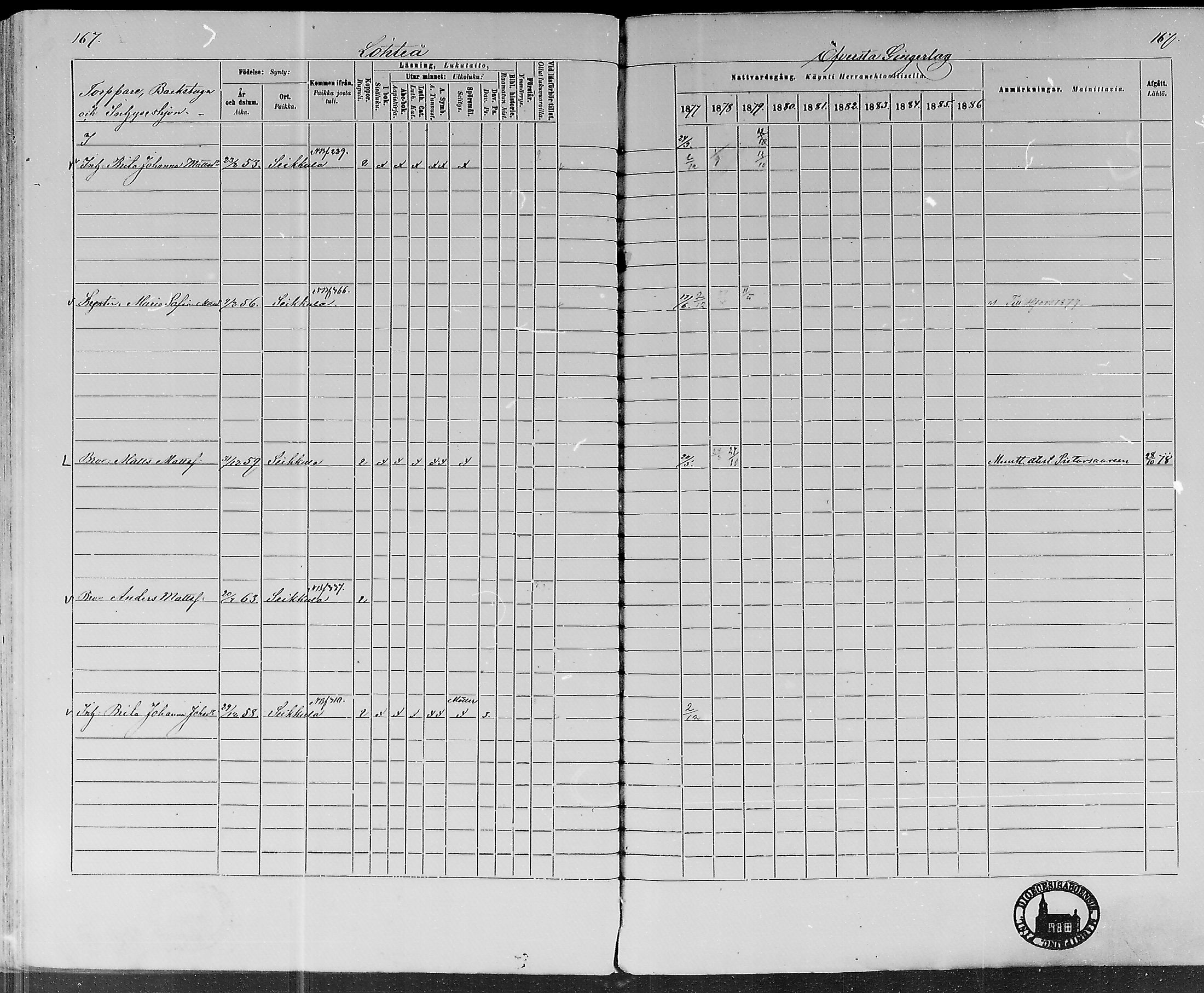 [ ../kirjat/Kirkonkirjat/lohtaja/rippikirja_1877-1879_mko157-169/kuvat/161.jpg ]