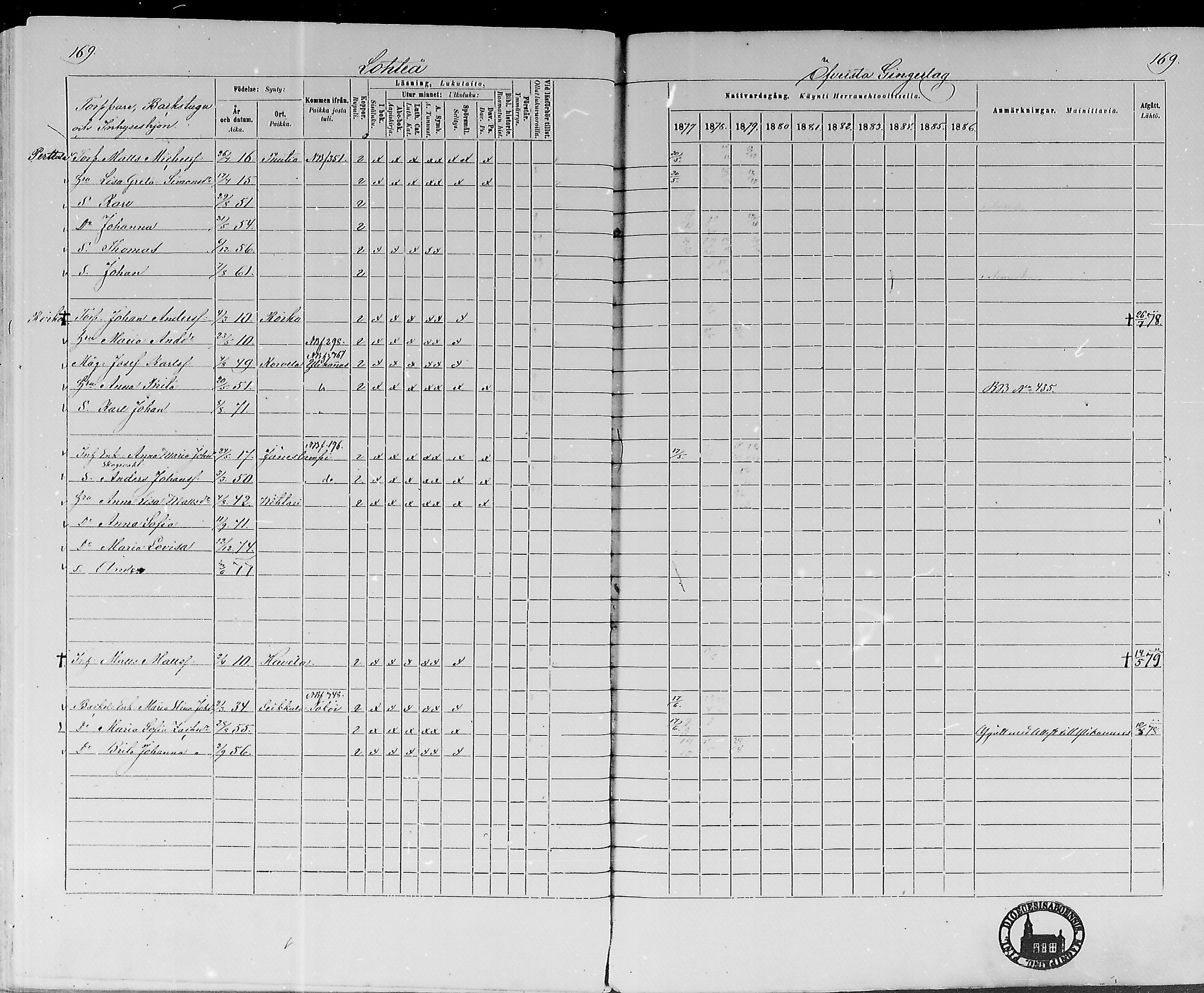 [ ../kirjat/Kirkonkirjat/lohtaja/rippikirja_1877-1879_mko157-169/kuvat/163.jpg ]