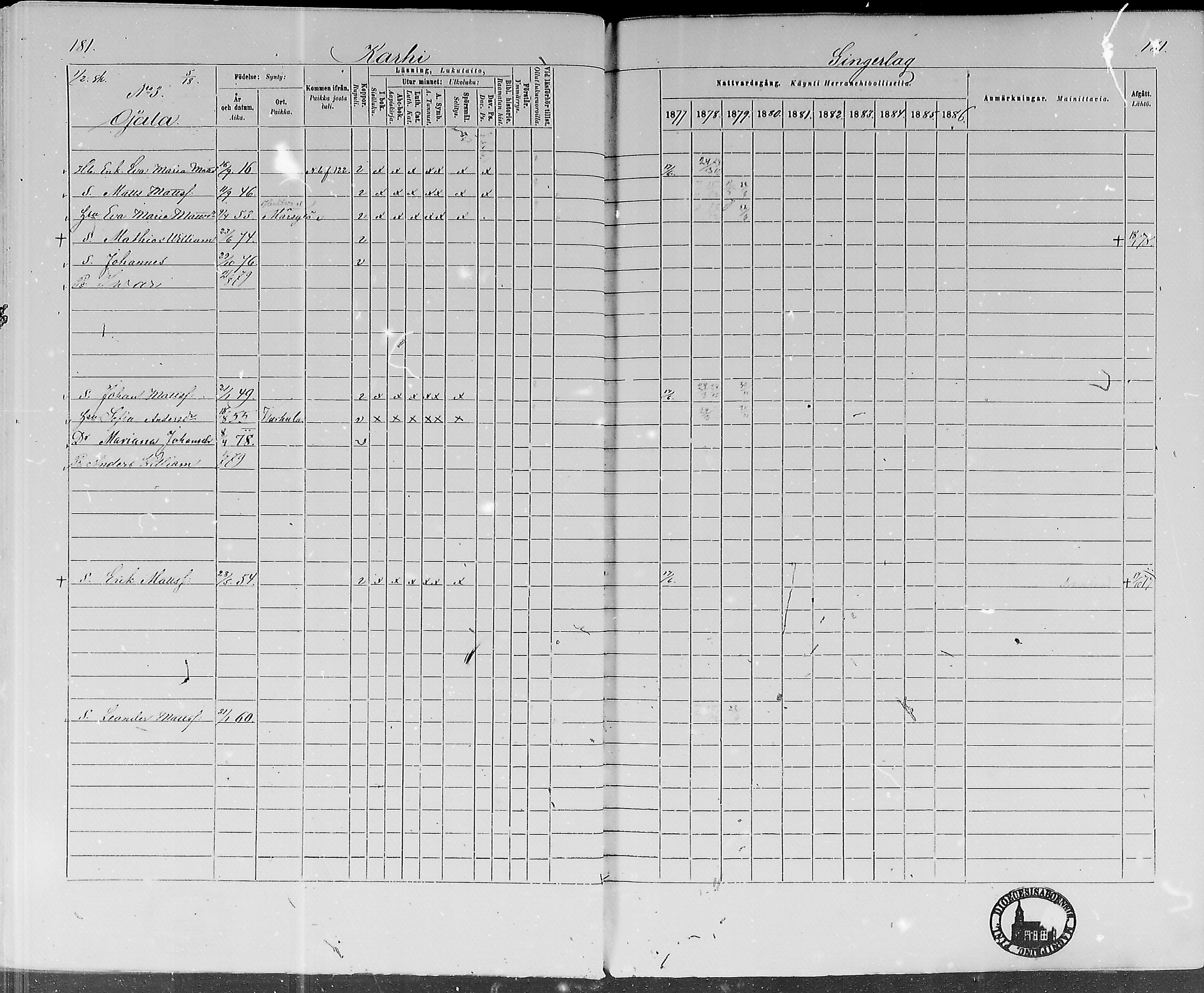 [ ../kirjat/Kirkonkirjat/lohtaja/rippikirja_1877-1879_mko157-169/kuvat/175.jpg ]