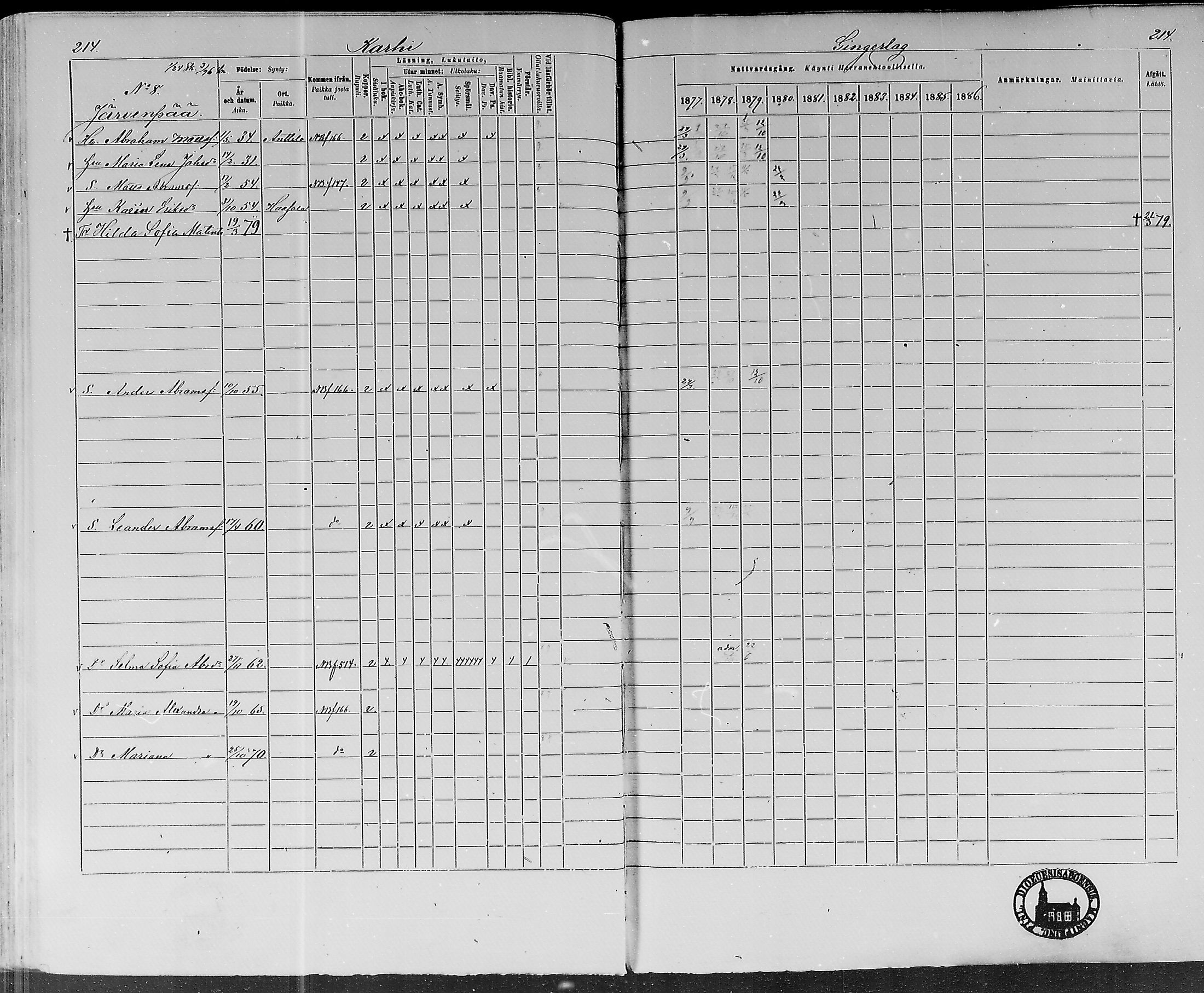 [ ../kirjat/Kirkonkirjat/lohtaja/rippikirja_1877-1879_mko157-169/kuvat/197.jpg ]