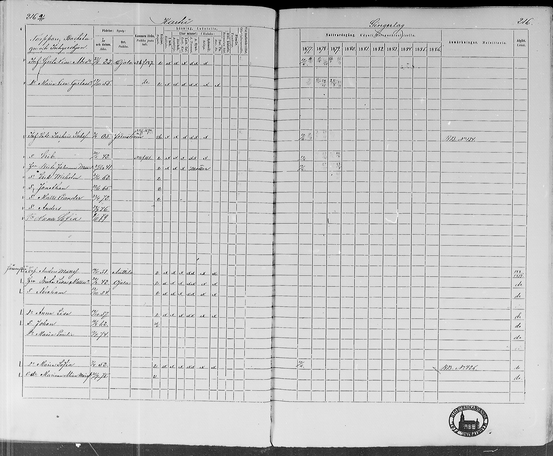 [ ../kirjat/Kirkonkirjat/lohtaja/rippikirja_1877-1879_mko157-169/kuvat/200.jpg ]