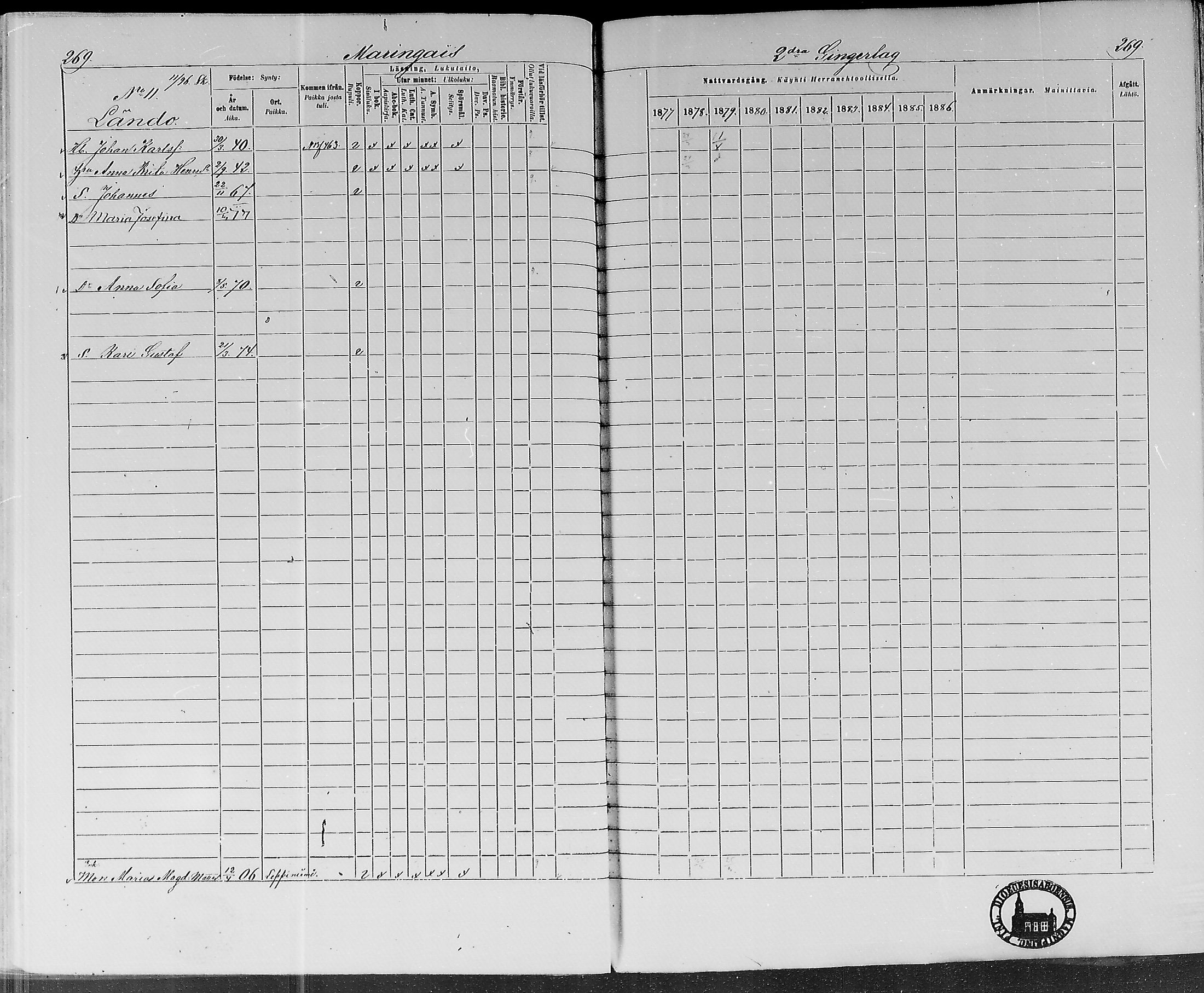 [ ../kirjat/Kirkonkirjat/lohtaja/rippikirja_1877-1879_mko157-169/kuvat/250.jpg ]