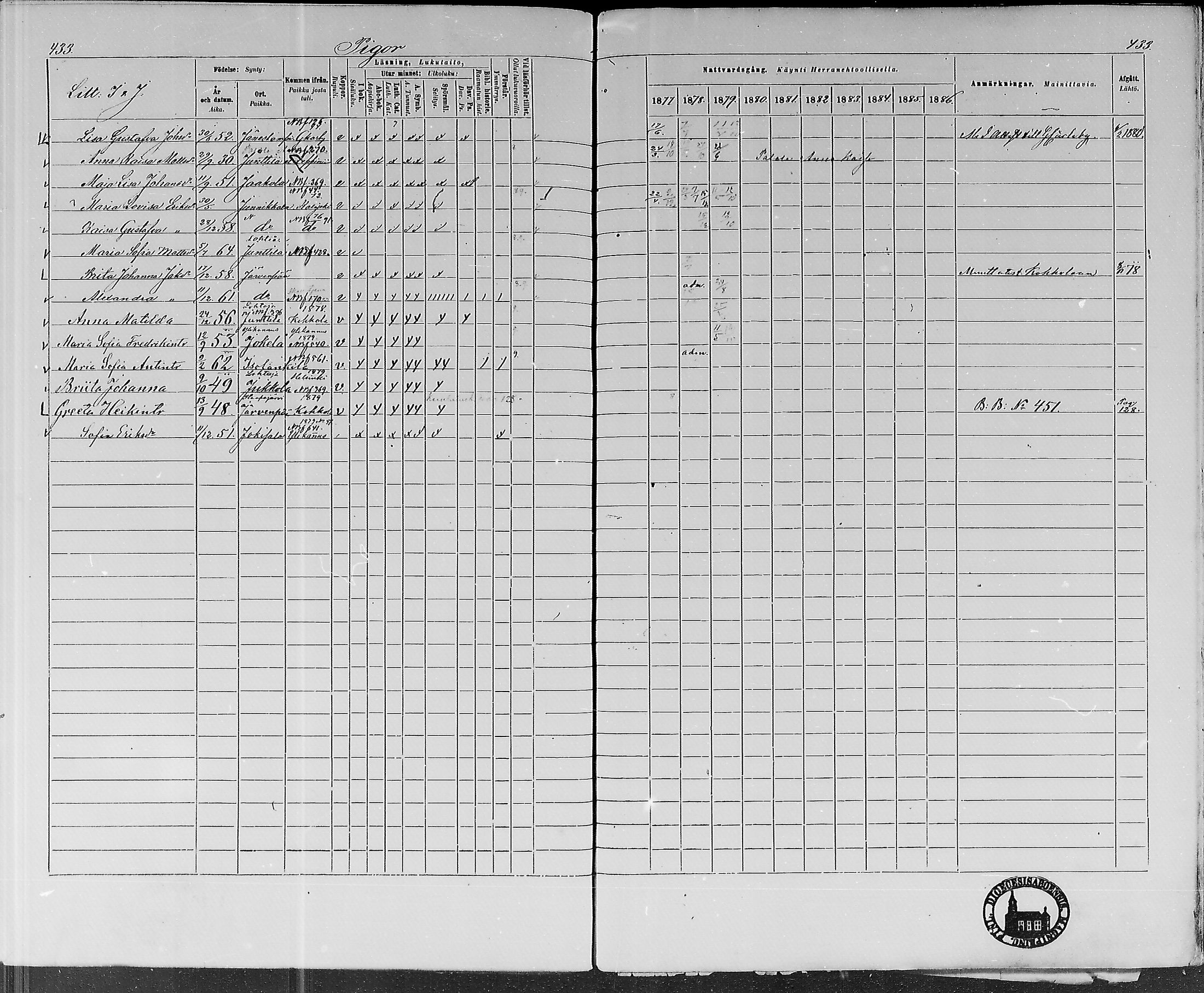 [ ../kirjat/Kirkonkirjat/lohtaja/rippikirja_1877-1879_mko157-169/kuvat/376.jpg ]