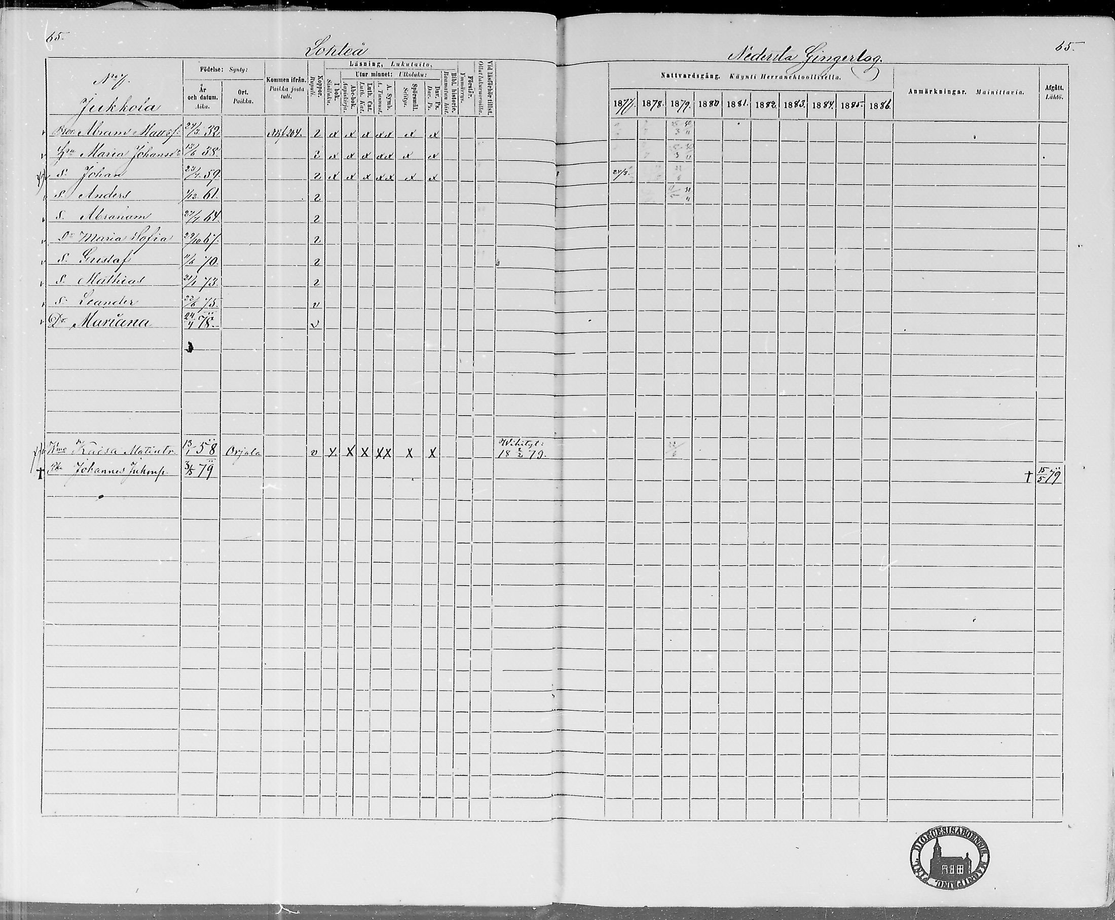 [ ../kirjat/Kirkonkirjat/lohtaja/rippikirja_1877-1879_mko157-169/kuvat/63.jpg ]