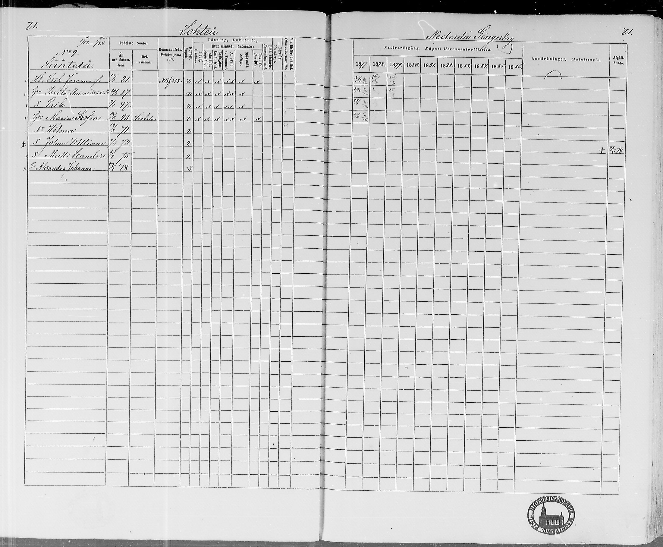 [ ../kirjat/Kirkonkirjat/lohtaja/rippikirja_1877-1879_mko157-169/kuvat/69.jpg ]
