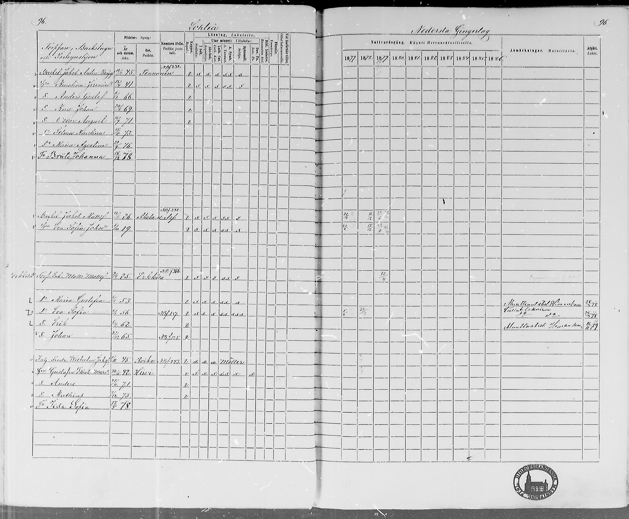 [ ../kirjat/Kirkonkirjat/lohtaja/rippikirja_1877-1879_mko157-169/kuvat/91.jpg ]