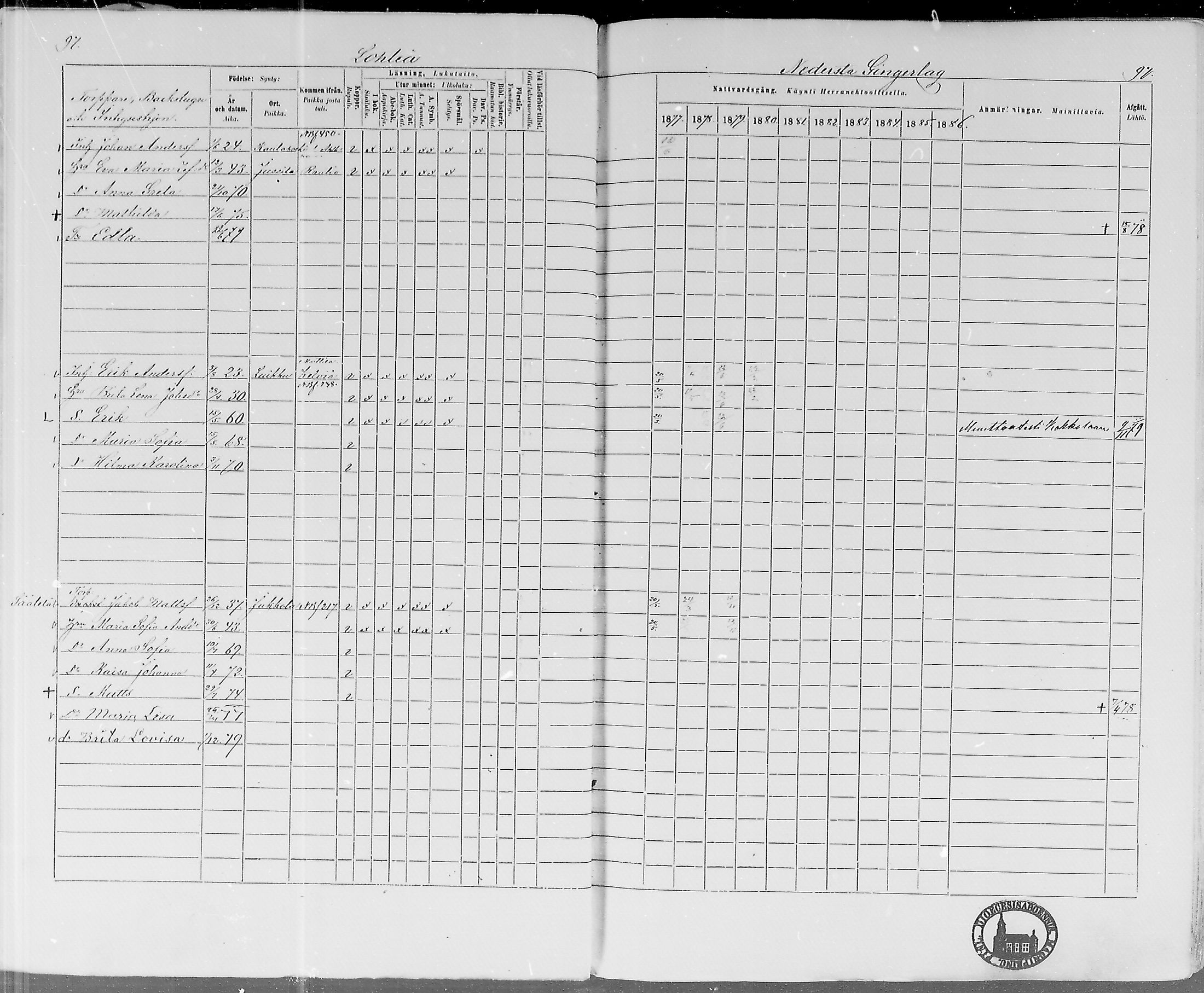 [ ../kirjat/Kirkonkirjat/lohtaja/rippikirja_1877-1879_mko157-169/kuvat/92.jpg ]
