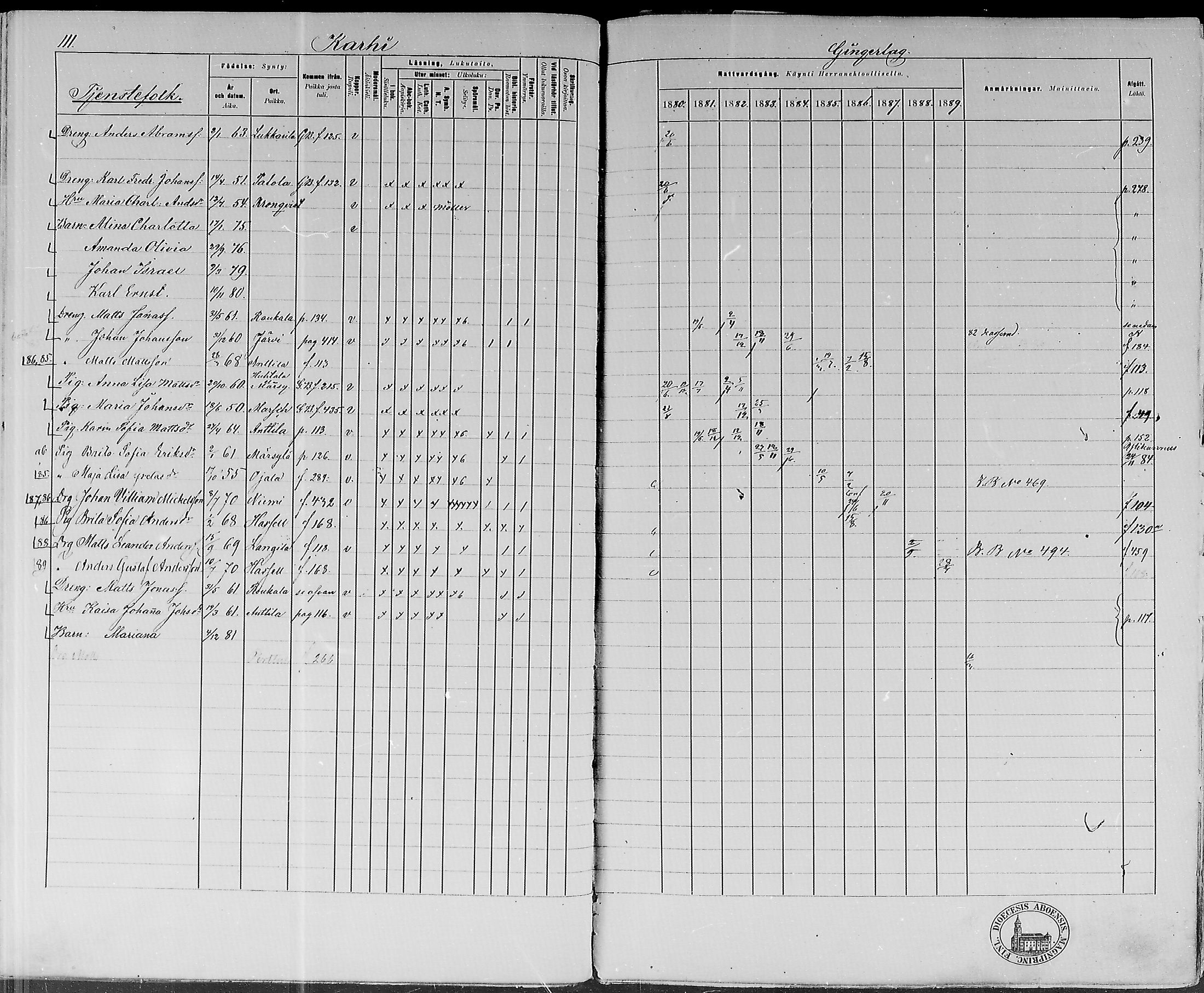 [ ../kirjat/Kirkonkirjat/lohtaja/rippikirja_1880-1889_mko170-190/kuvat/105.jpg ]