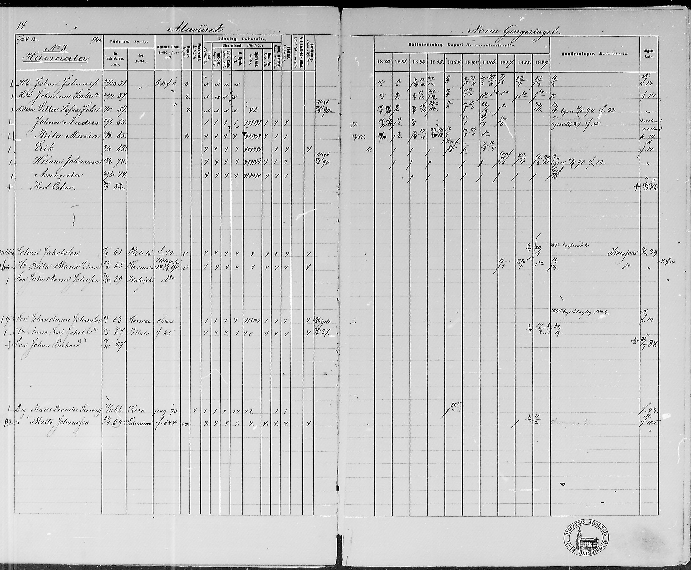 [ ../kirjat/Kirkonkirjat/lohtaja/rippikirja_1880-1889_mko170-190/kuvat/14.jpg ]