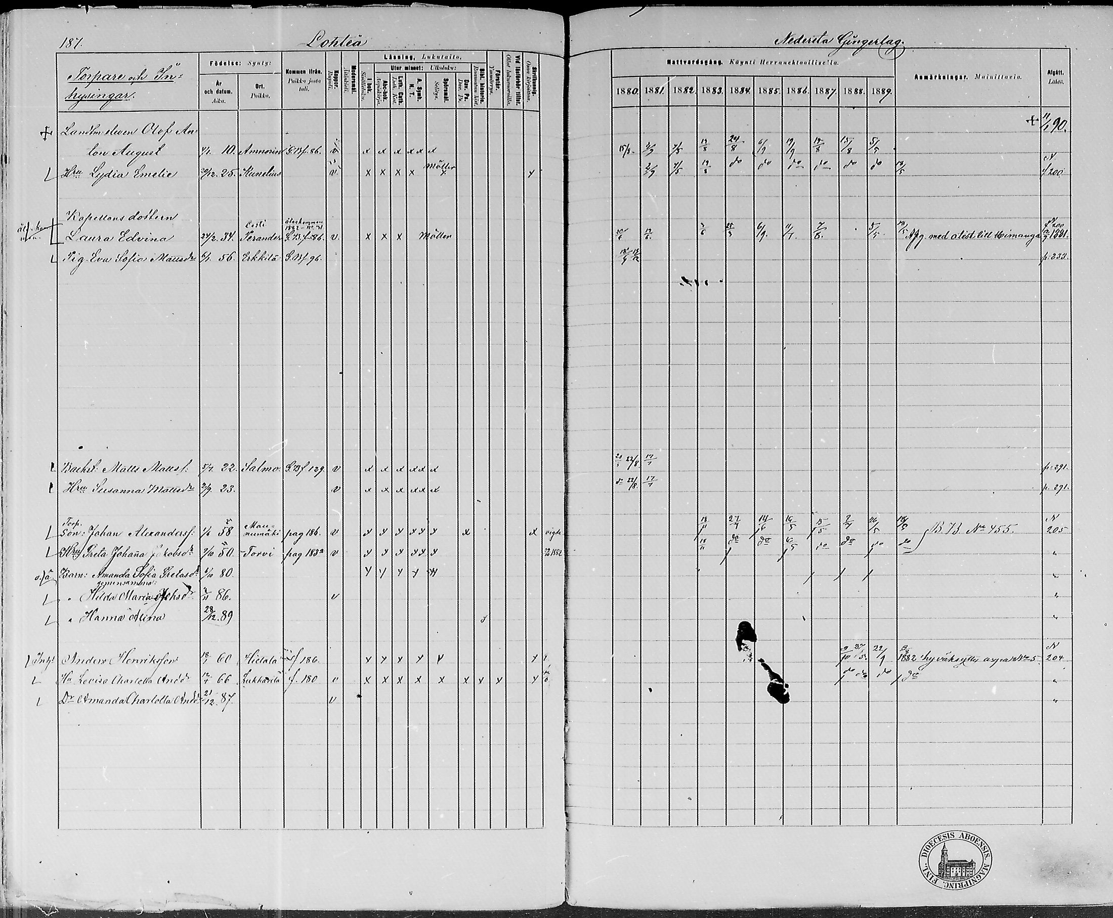 [ ../kirjat/Kirkonkirjat/lohtaja/rippikirja_1880-1889_mko170-190/kuvat/183.jpg ]