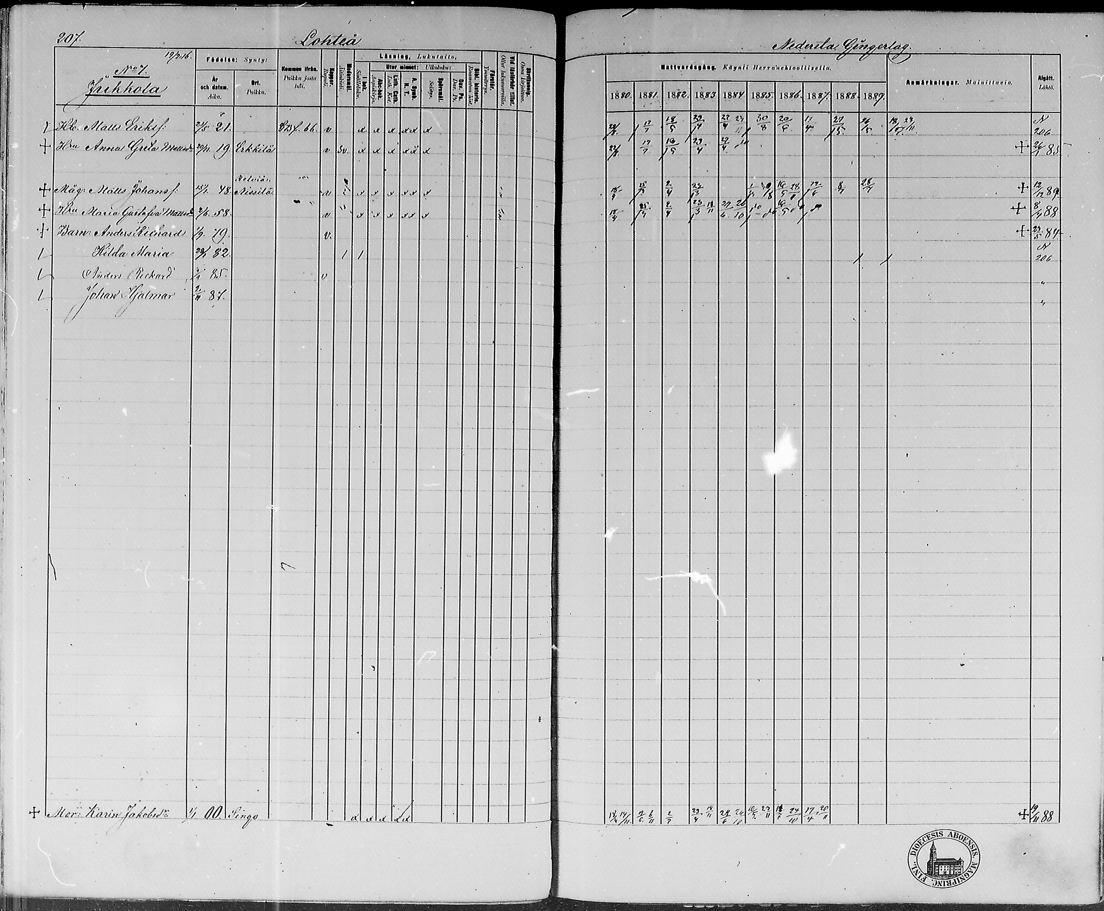 [ ../kirjat/Kirkonkirjat/lohtaja/rippikirja_1880-1889_mko170-190/kuvat/199.jpg ]