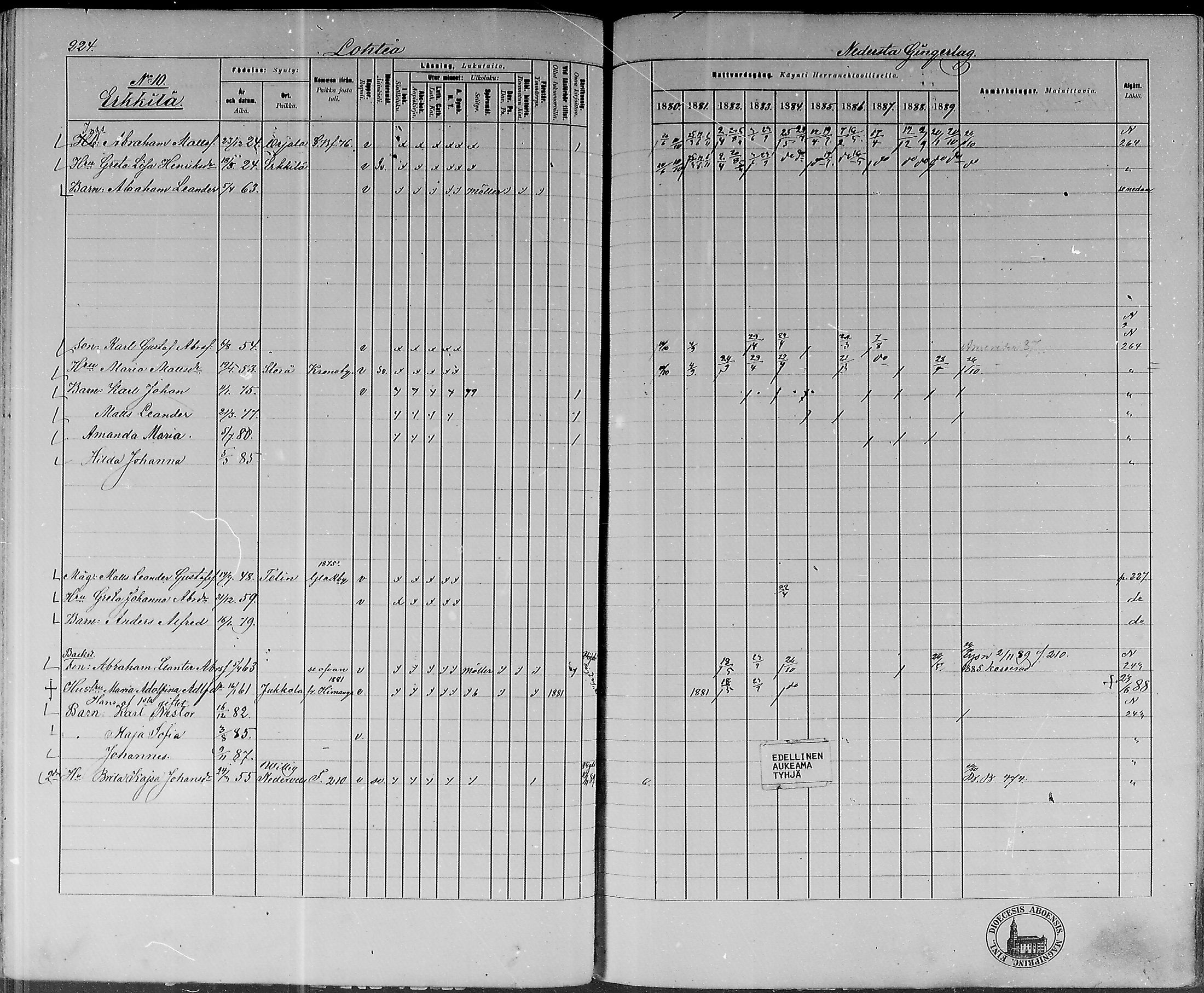 [ ../kirjat/Kirkonkirjat/lohtaja/rippikirja_1880-1889_mko170-190/kuvat/218.jpg ]