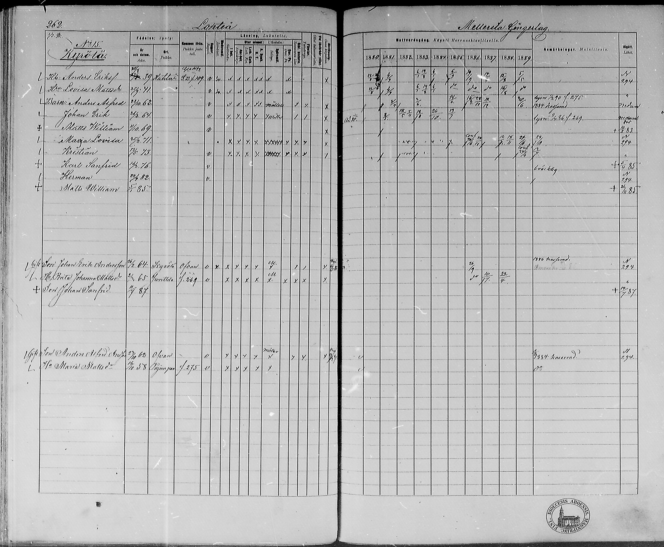 [ ../kirjat/Kirkonkirjat/lohtaja/rippikirja_1880-1889_mko170-190/kuvat/253.jpg ]