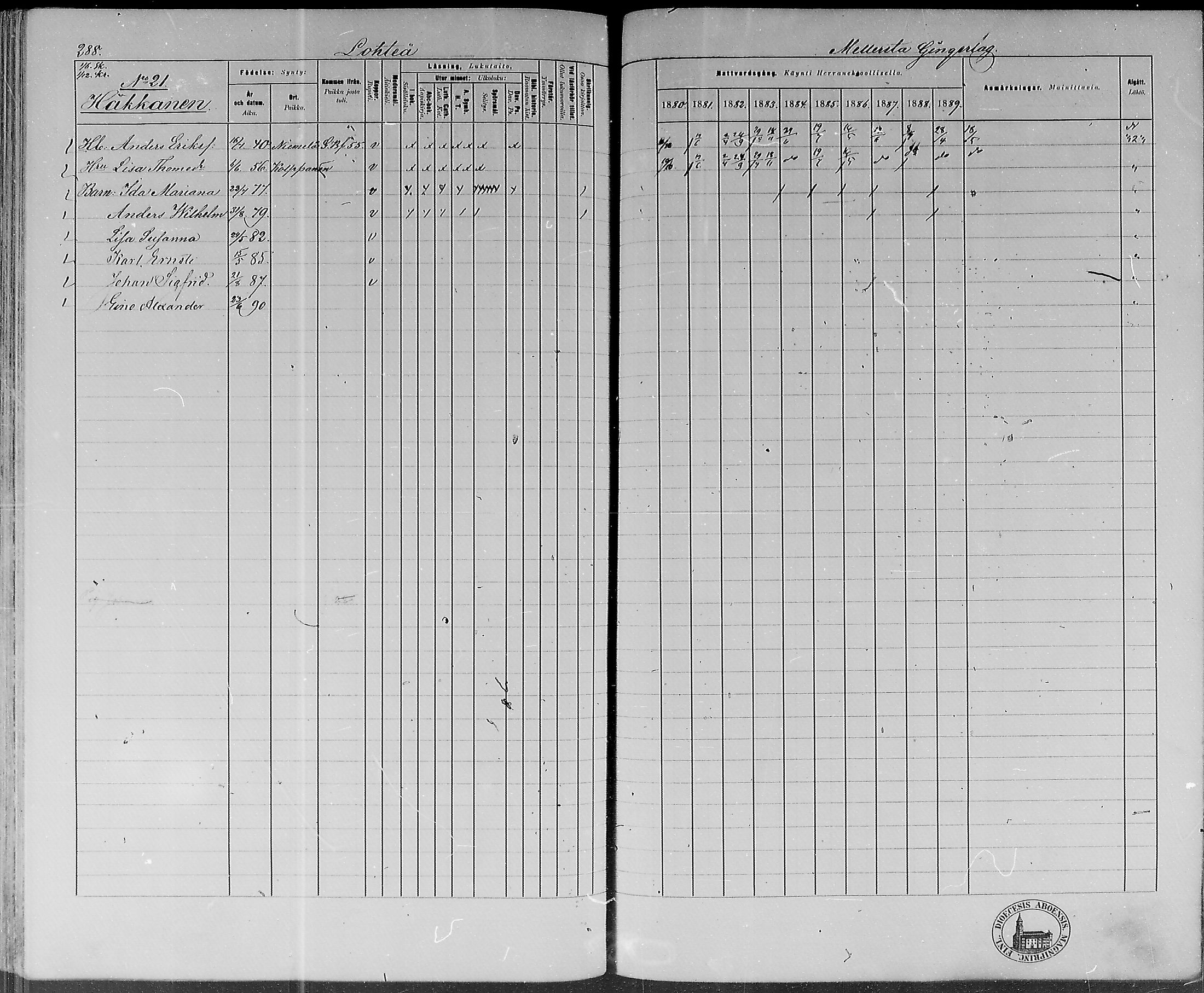 [ ../kirjat/Kirkonkirjat/lohtaja/rippikirja_1880-1889_mko170-190/kuvat/279.jpg ]