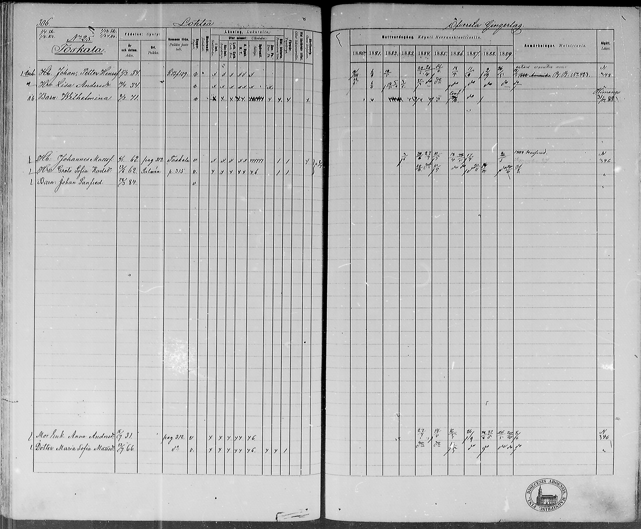 [ ../kirjat/Kirkonkirjat/lohtaja/rippikirja_1880-1889_mko170-190/kuvat/297.jpg ]