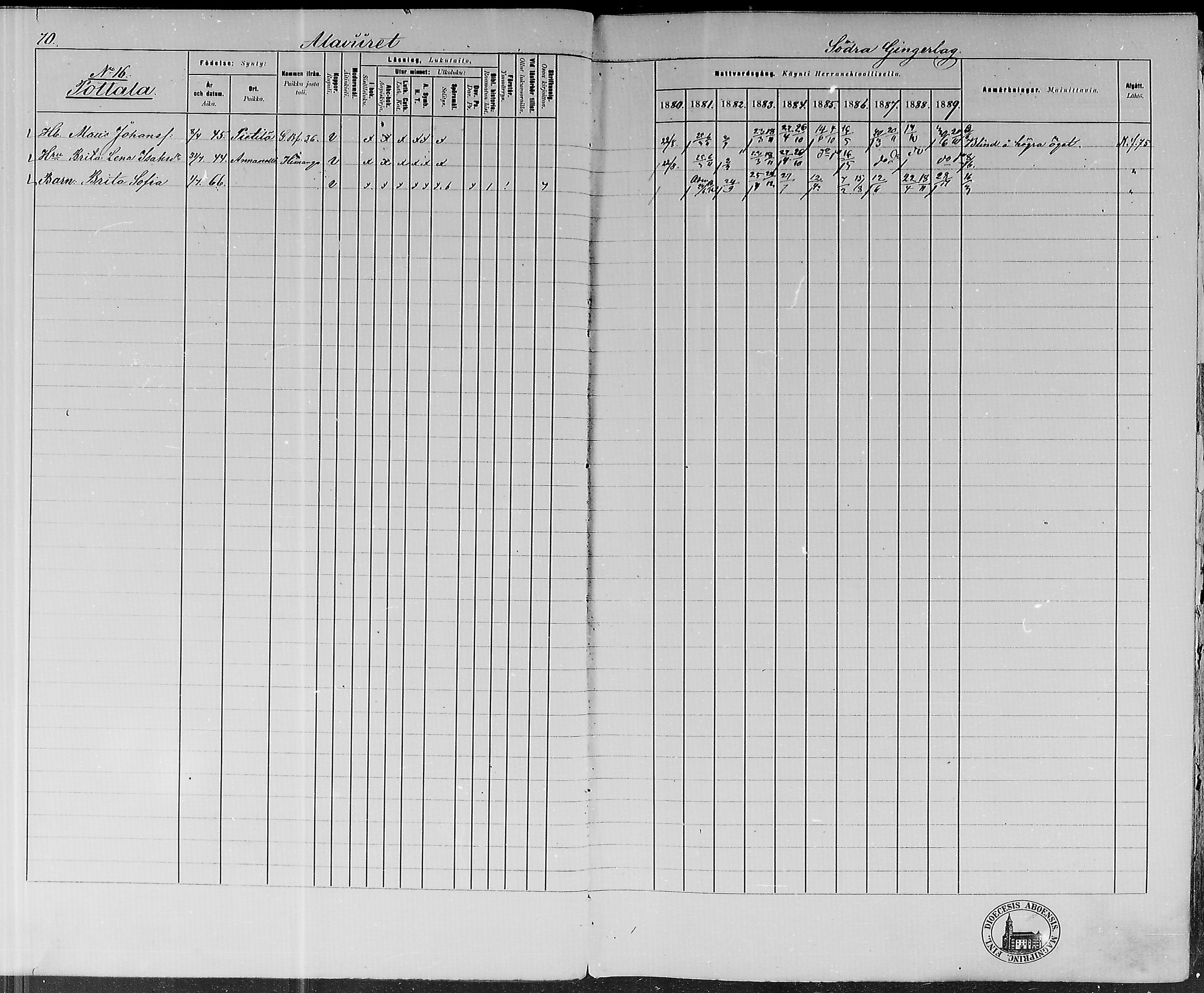 [ ../kirjat/Kirkonkirjat/lohtaja/rippikirja_1880-1889_mko170-190/kuvat/70.jpg ]