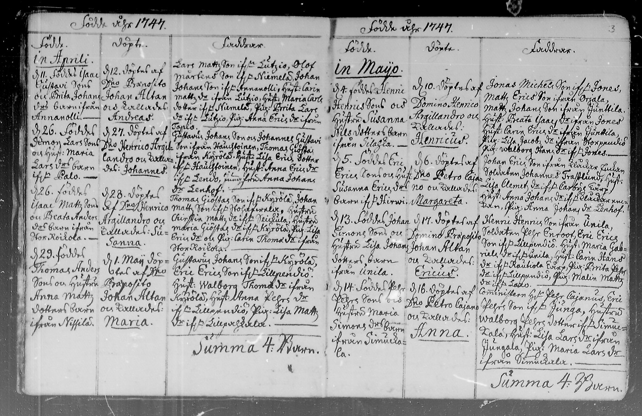 [ ../kirjat/Kirkonkirjat/lohtaja/syntyneet_1747-1761_mko383-388/kuvat/3.jpg ]