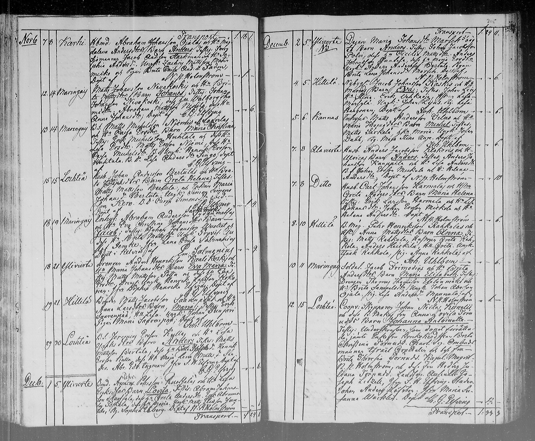 [ ../kirjat/Kirkonkirjat/lohtaja/syntyneet_1815-1836_mko404-411/kuvat/110.jpg ]