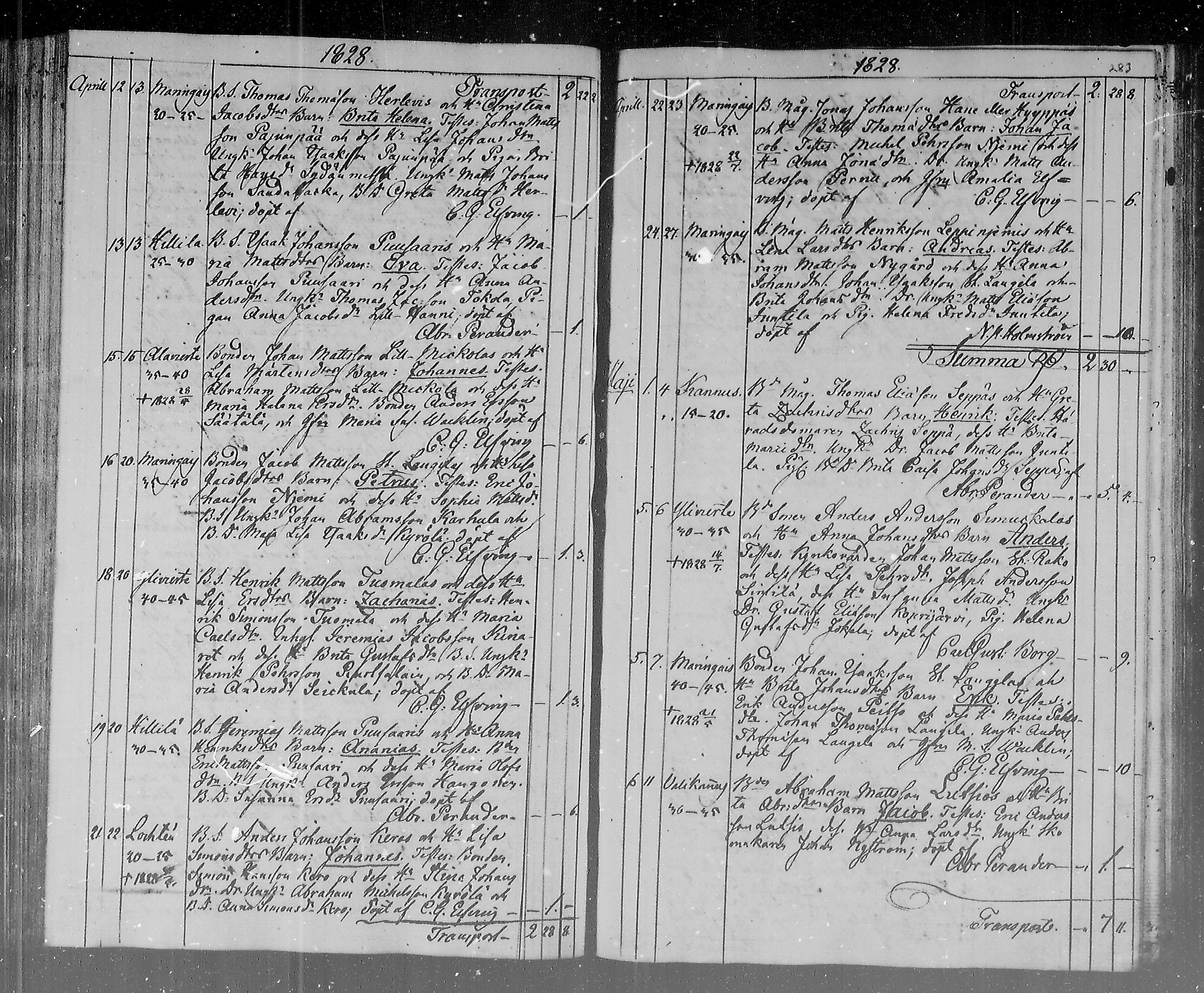 [ ../kirjat/Kirkonkirjat/lohtaja/syntyneet_1815-1836_mko404-411/kuvat/144.jpg ]