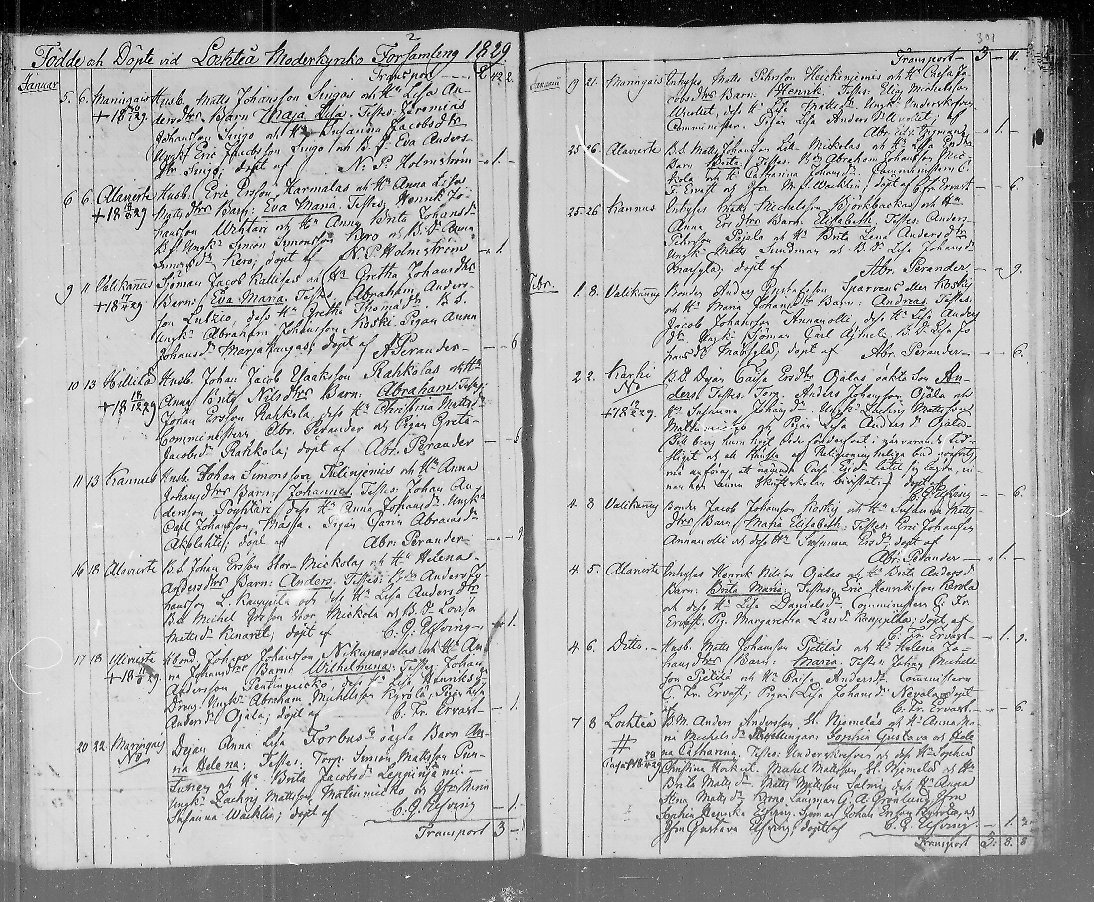 [ ../kirjat/Kirkonkirjat/lohtaja/syntyneet_1815-1836_mko404-411/kuvat/153.jpg ]