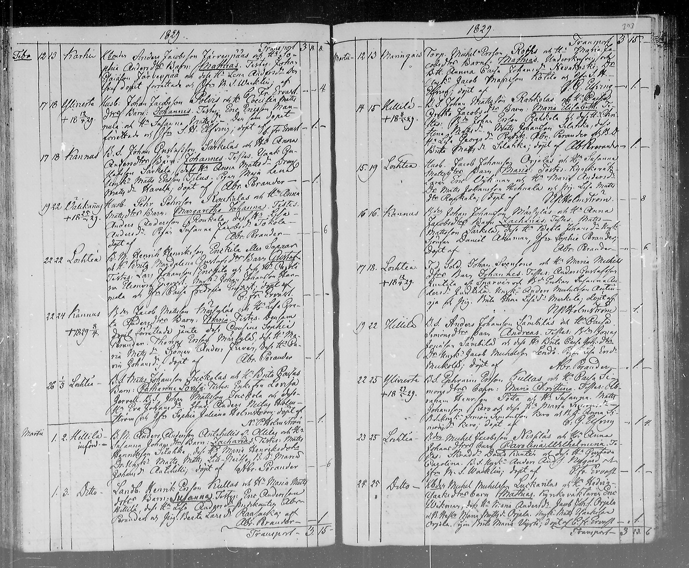 [ ../kirjat/Kirkonkirjat/lohtaja/syntyneet_1815-1836_mko404-411/kuvat/154.jpg ]