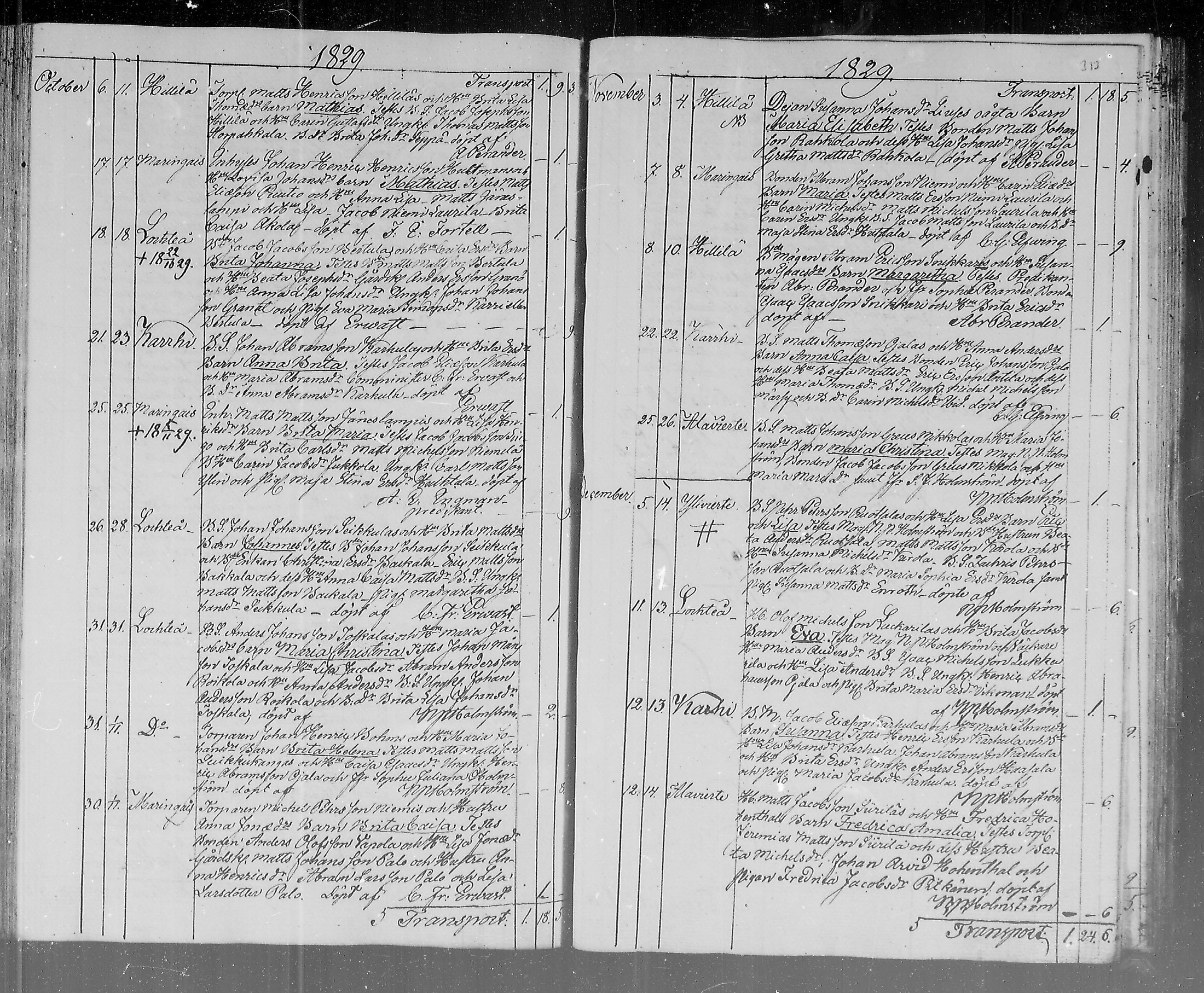 [ ../kirjat/Kirkonkirjat/lohtaja/syntyneet_1815-1836_mko404-411/kuvat/159.jpg ]