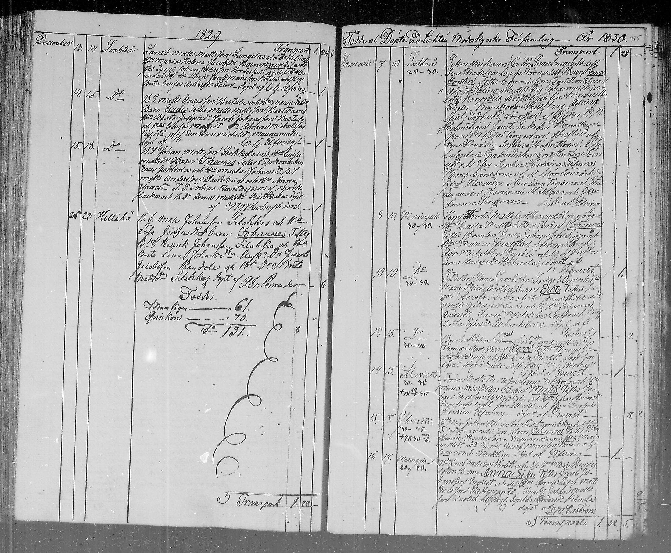 [ ../kirjat/Kirkonkirjat/lohtaja/syntyneet_1815-1836_mko404-411/kuvat/160.jpg ]