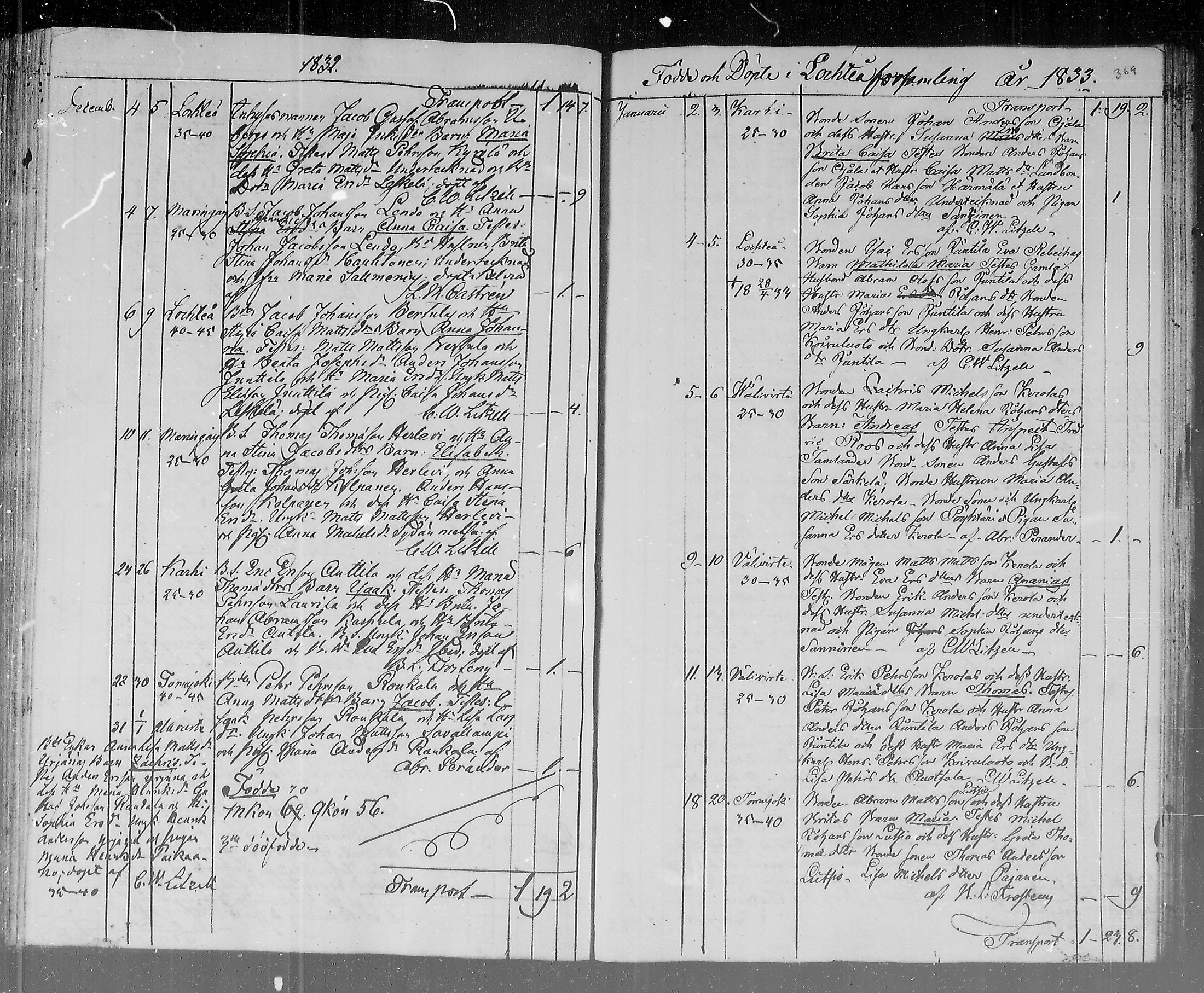 [ ../kirjat/Kirkonkirjat/lohtaja/syntyneet_1815-1836_mko404-411/kuvat/187.jpg ]