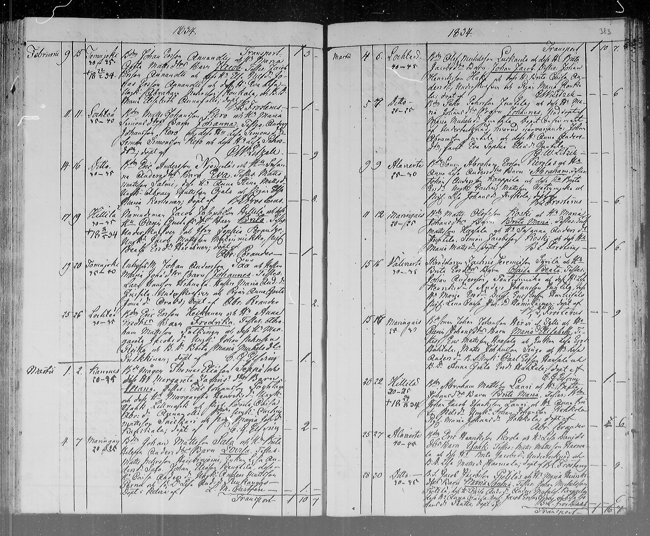 [ ../kirjat/Kirkonkirjat/lohtaja/syntyneet_1815-1836_mko404-411/kuvat/194.jpg ]