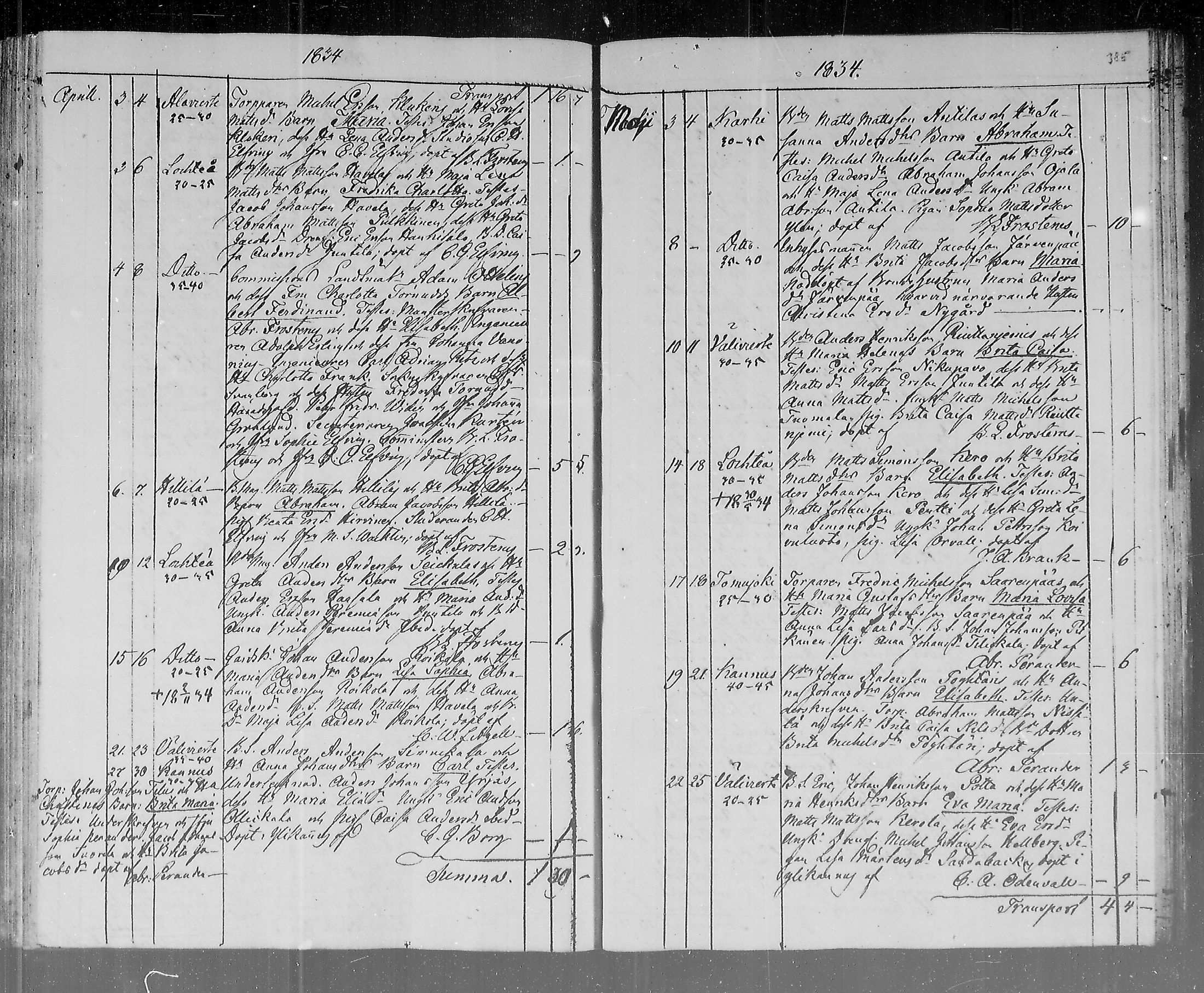 [ ../kirjat/Kirkonkirjat/lohtaja/syntyneet_1815-1836_mko404-411/kuvat/195.jpg ]