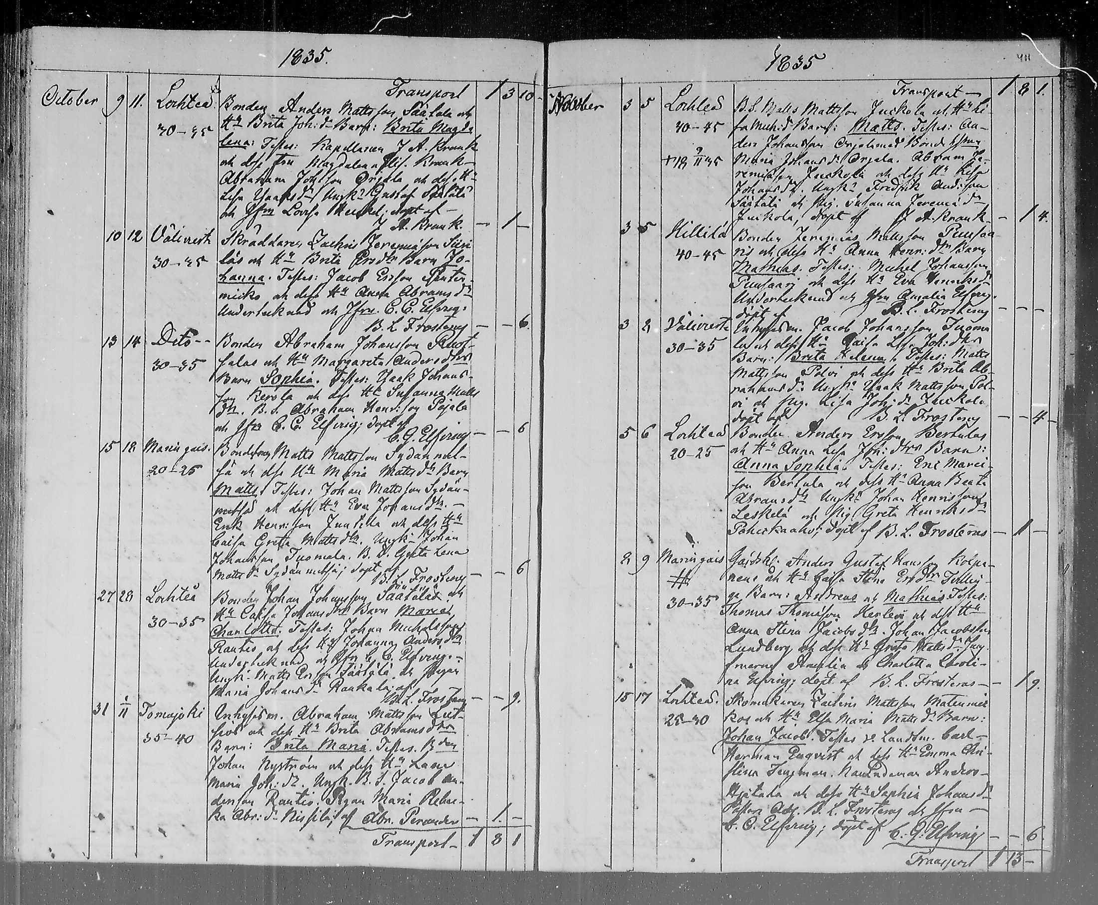 [ ../kirjat/Kirkonkirjat/lohtaja/syntyneet_1815-1836_mko404-411/kuvat/209.jpg ]