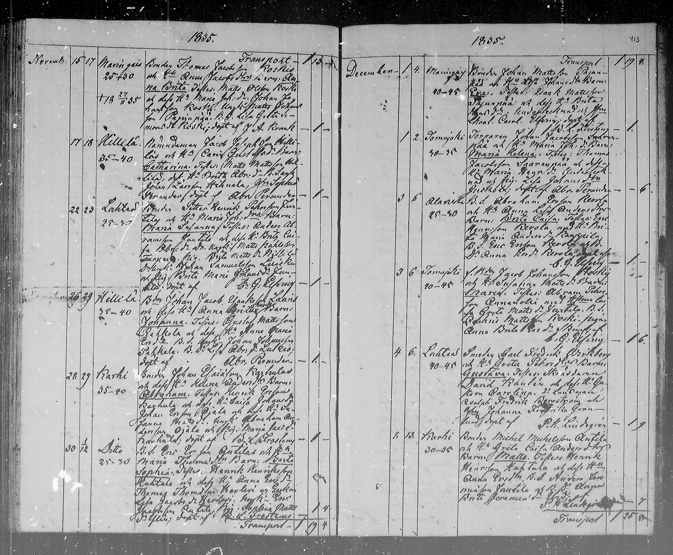 [ ../kirjat/Kirkonkirjat/lohtaja/syntyneet_1815-1836_mko404-411/kuvat/210.jpg ]